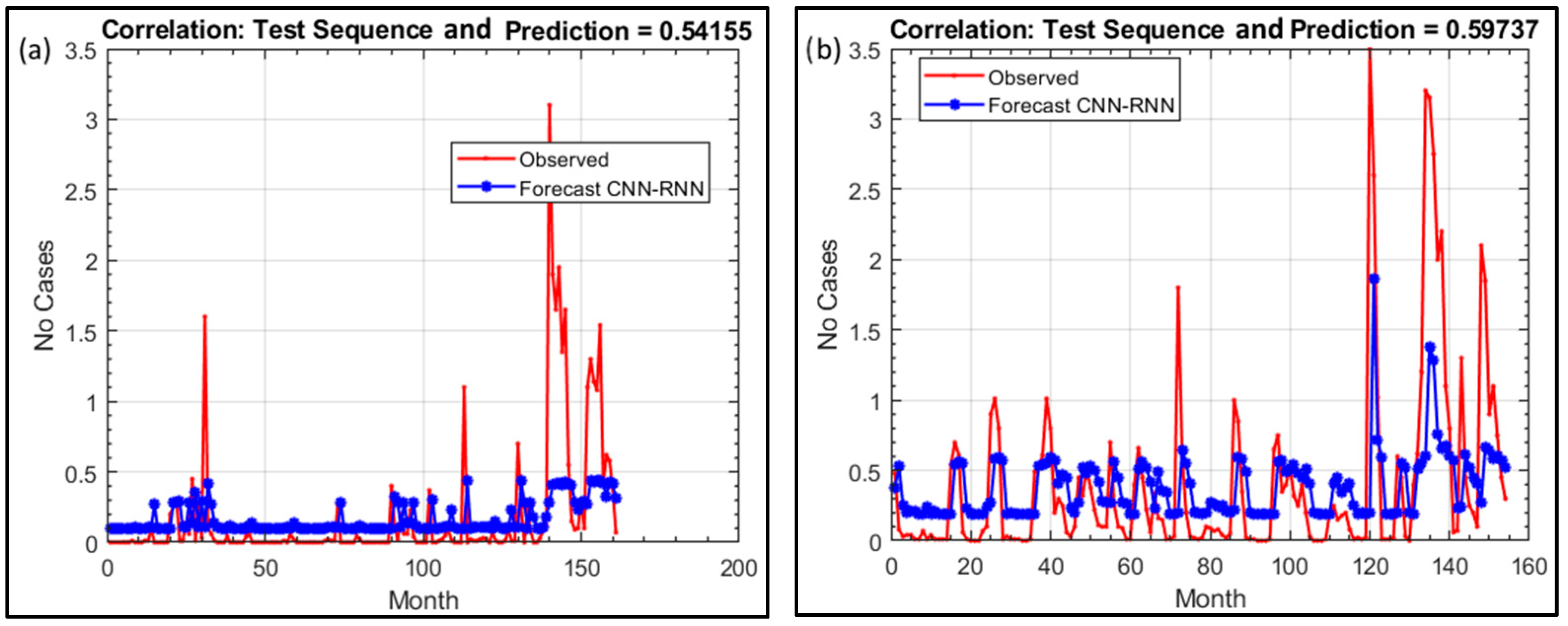 Atmosphere 16 00106 g007