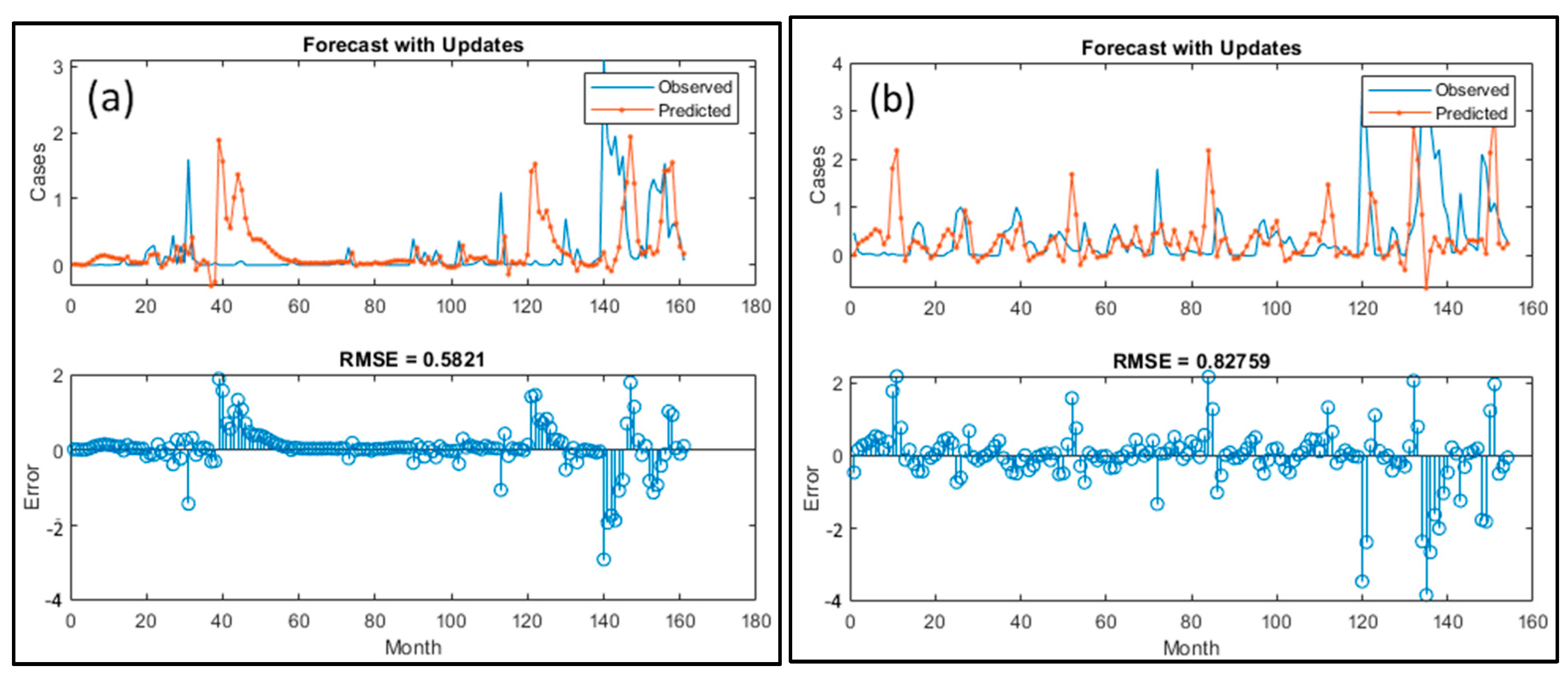 Atmosphere 16 00106 g012