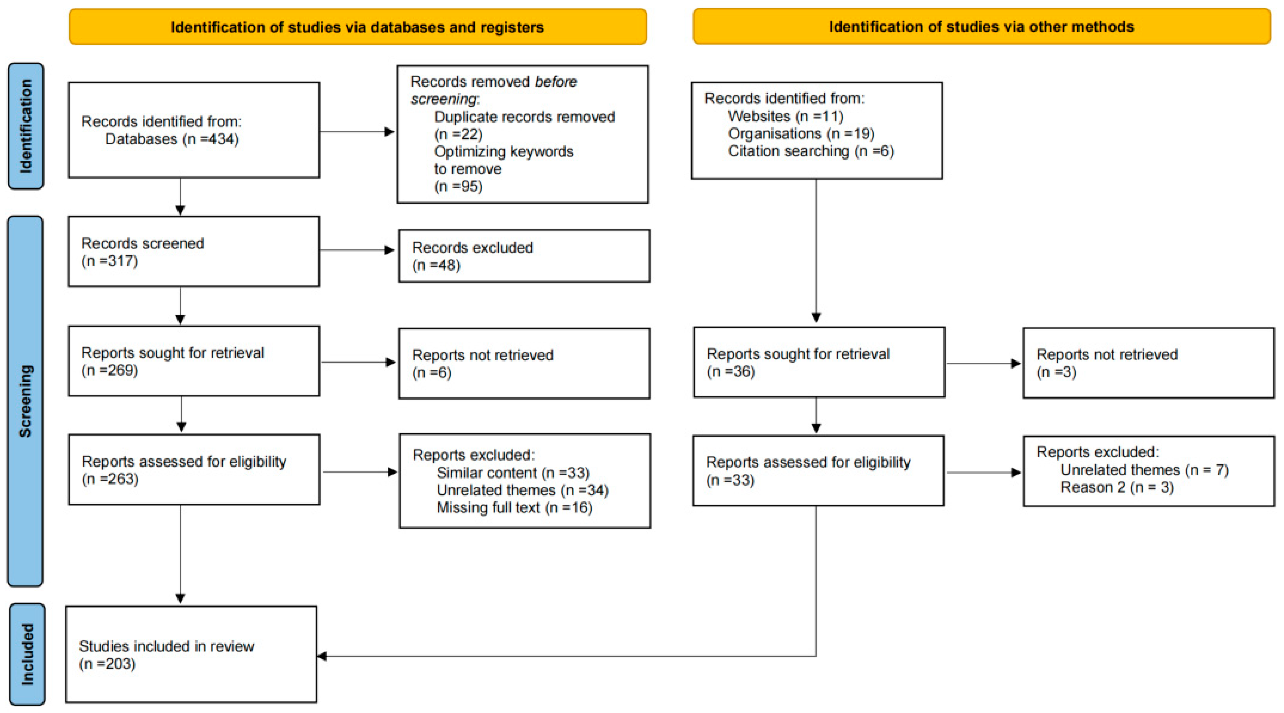 Atmosphere 16 00107 g001