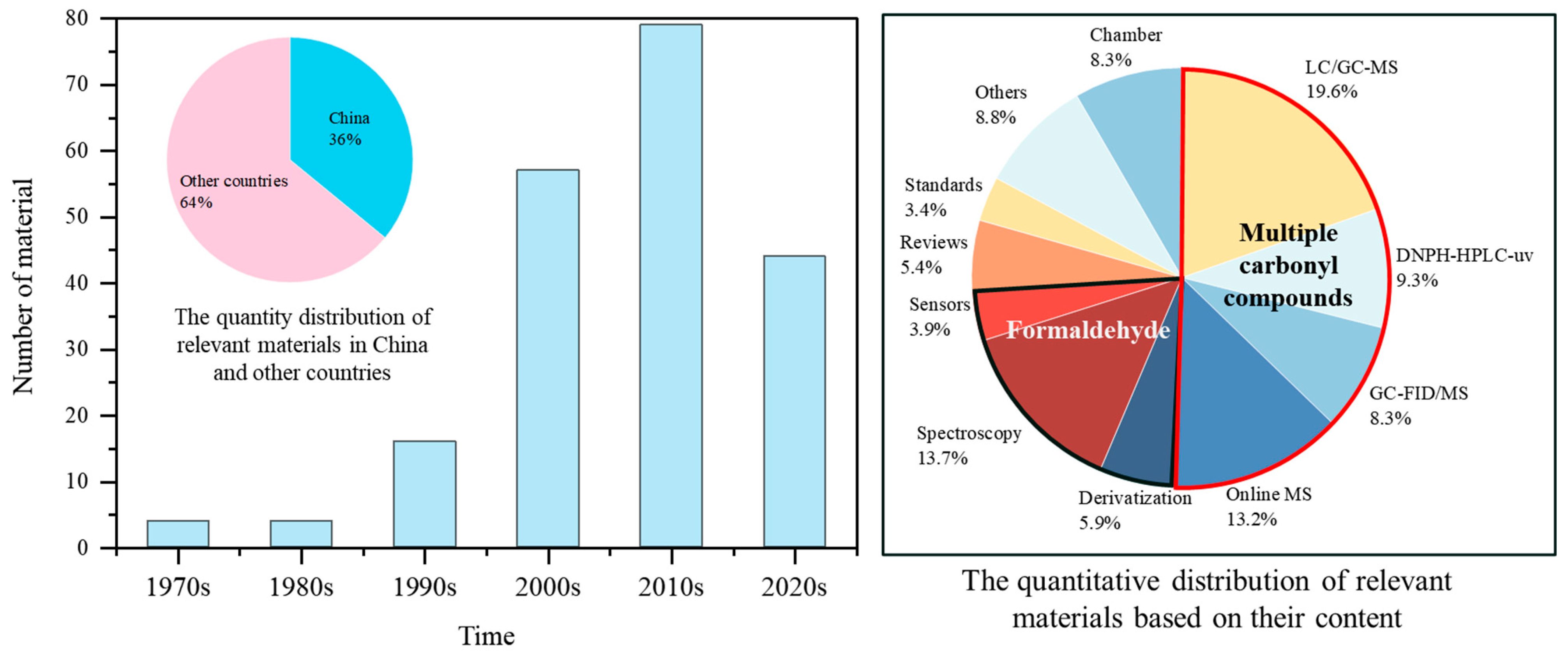 Atmosphere 16 00107 g002