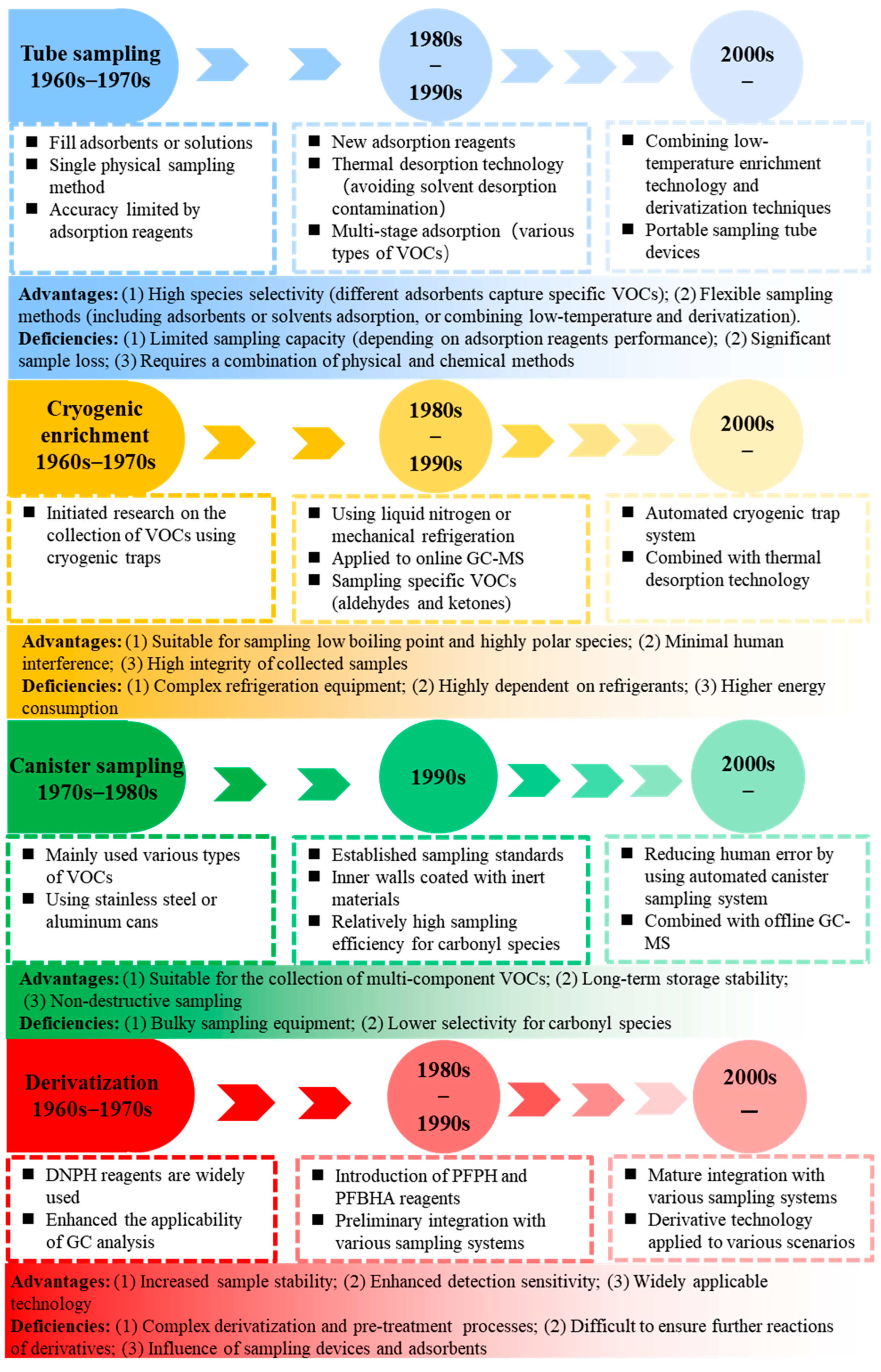 Atmosphere 16 00107 g003