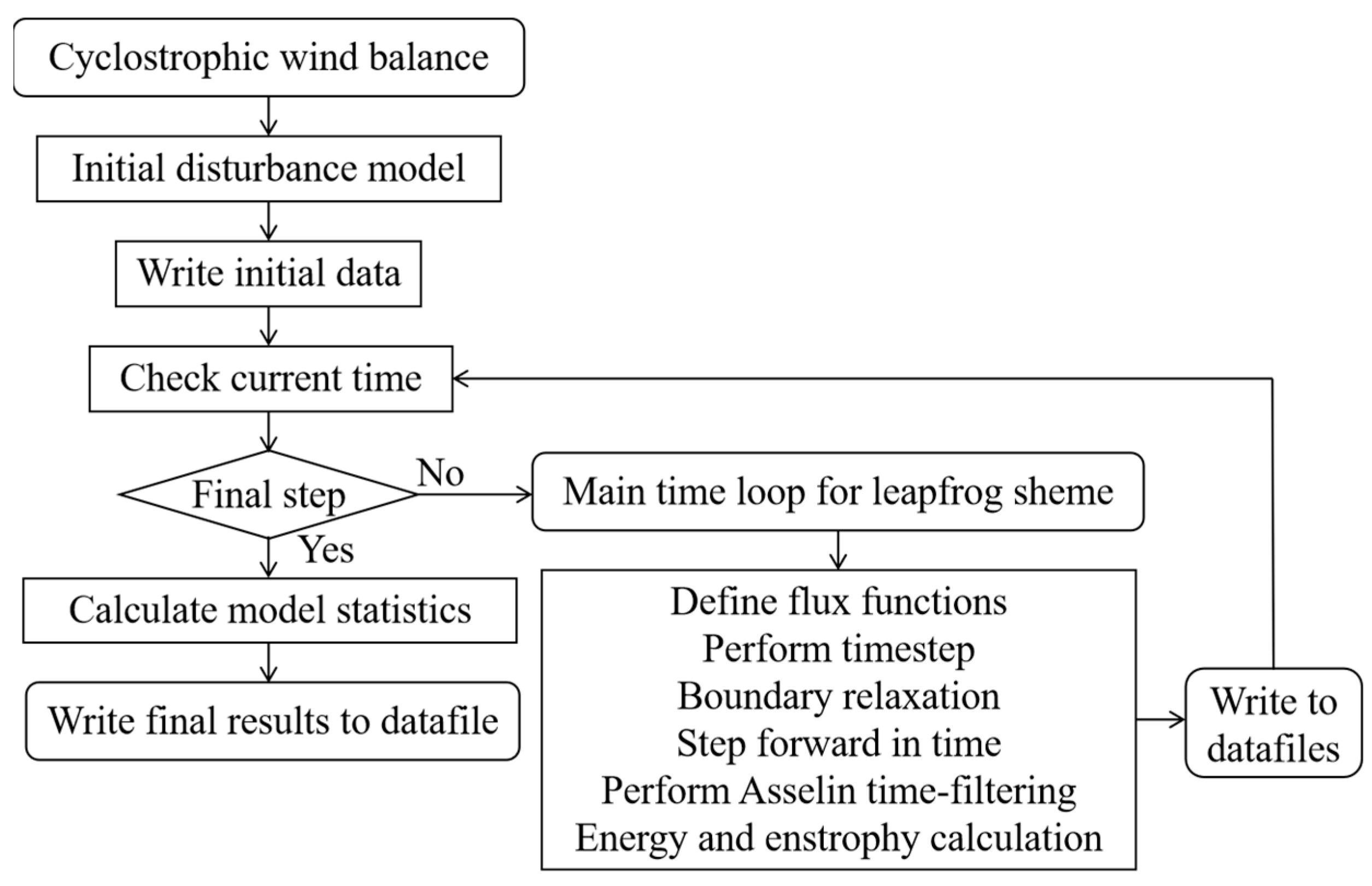 Atmosphere 16 00108 g003 Atmosphere 16 00108 g003