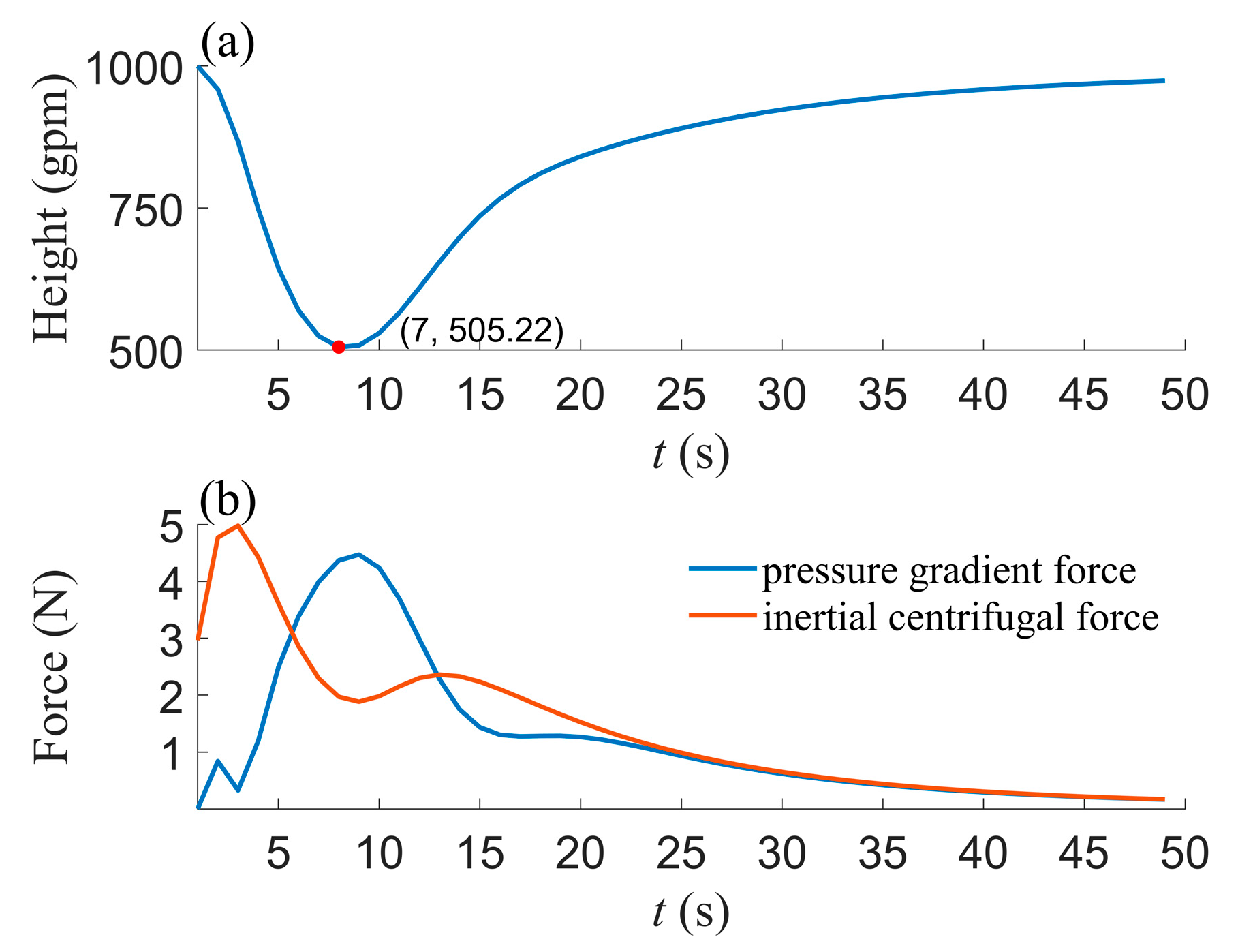 Atmosphere 16 00108 g005 Atmosphere 16 00108 g005