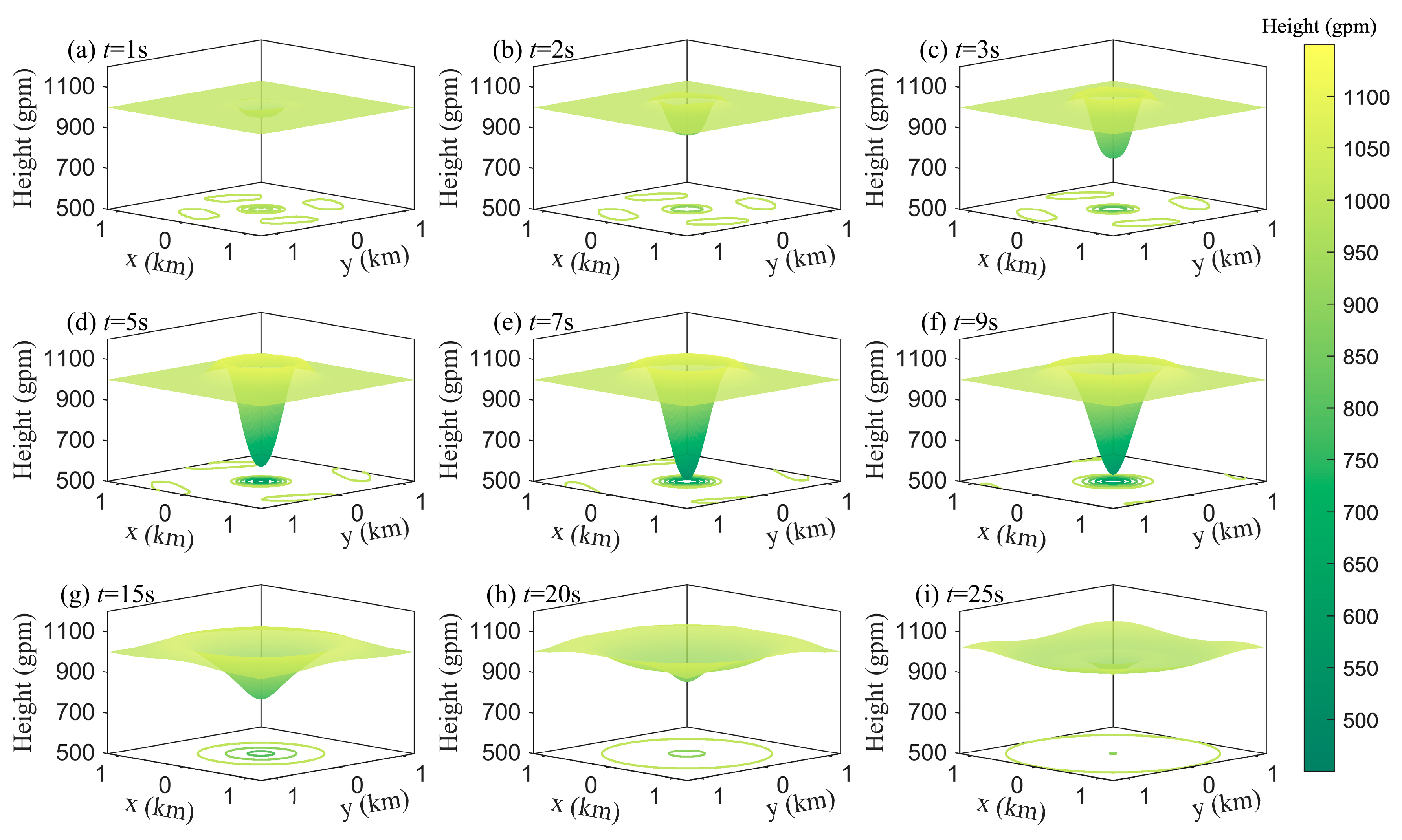 Atmosphere 16 00108 g006 Atmosphere 16 00108 g006