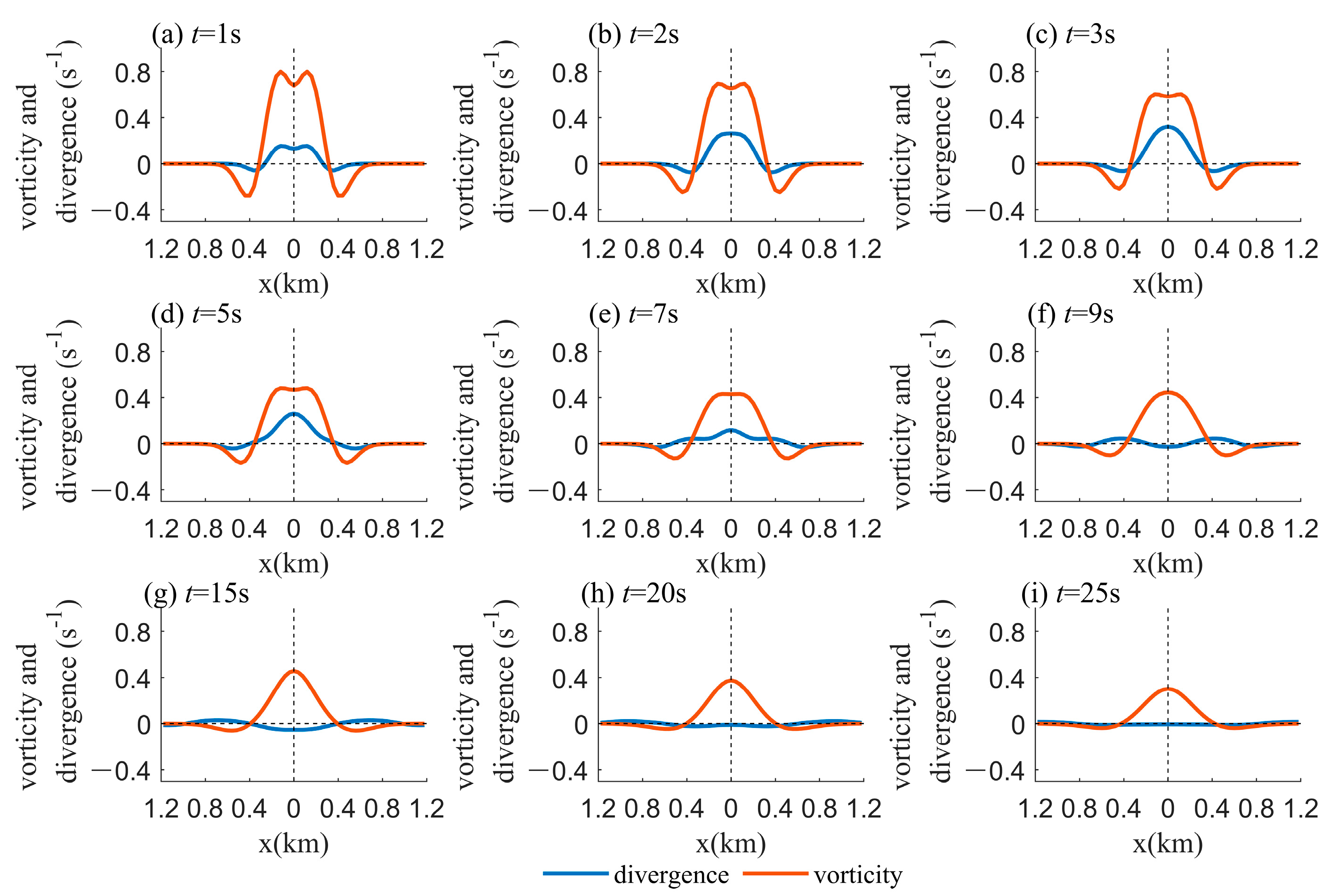 Atmosphere 16 00108 g009 Atmosphere 16 00108 g009