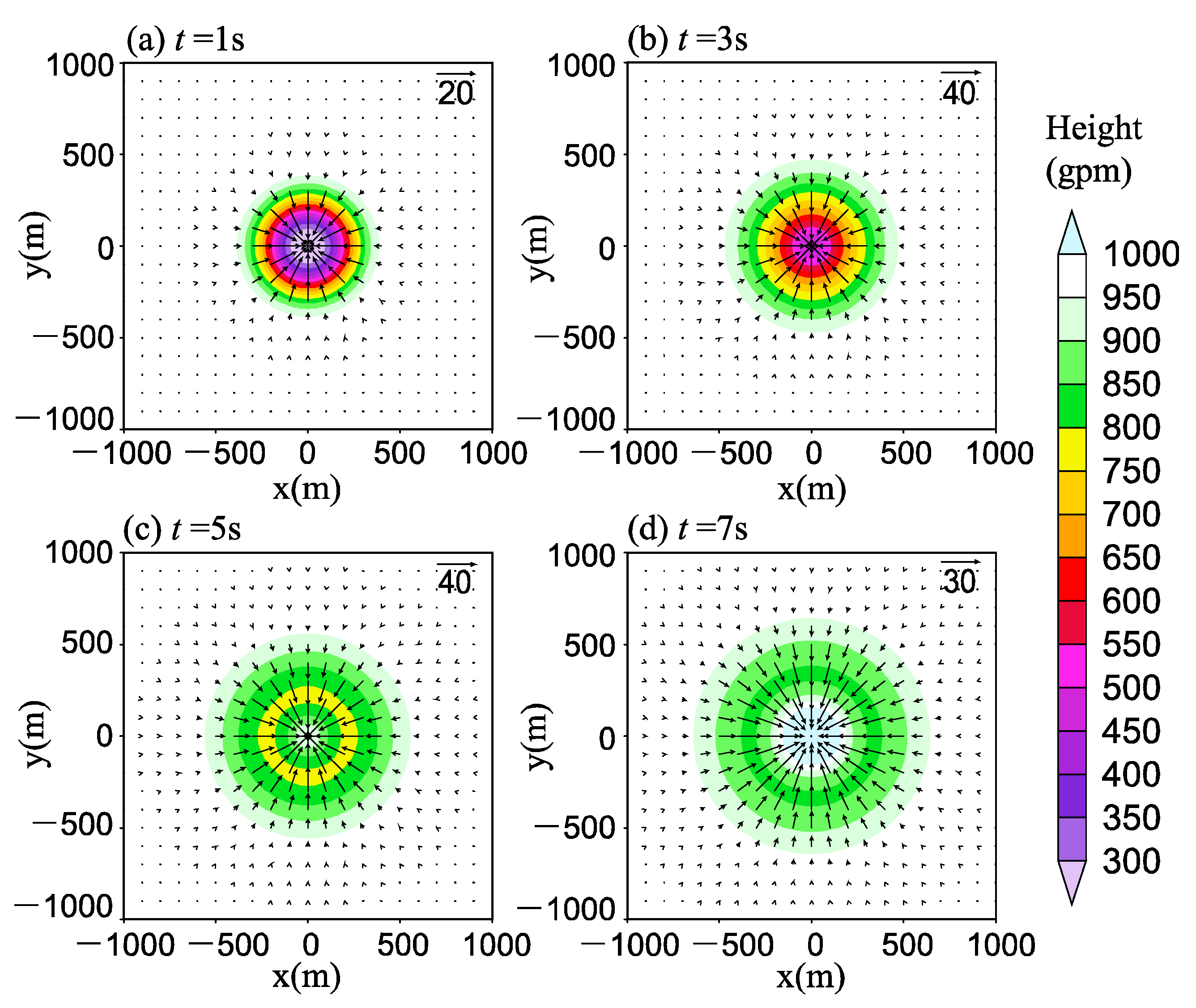 Atmosphere 16 00108 g010 Atmosphere 16 00108 g010