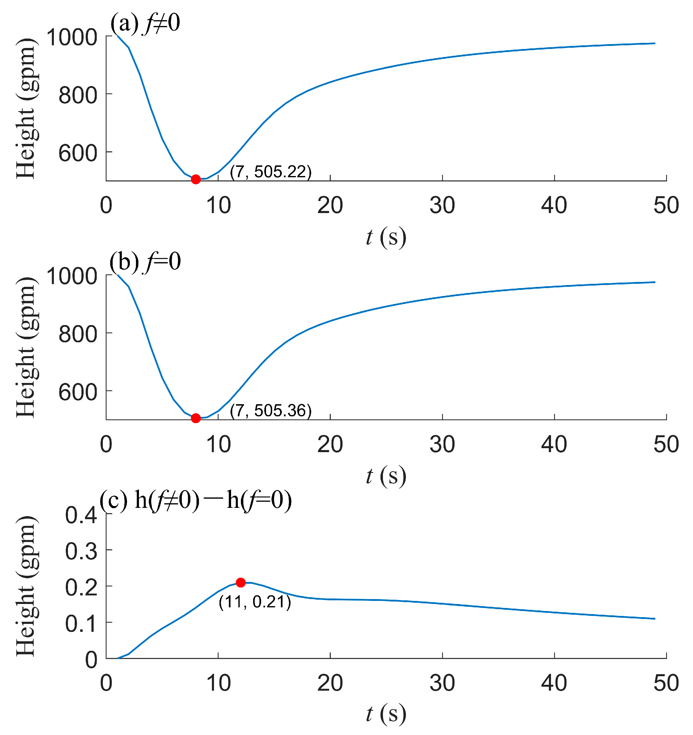 Atmosphere 16 00108 g011 Atmosphere 16 00108 g011