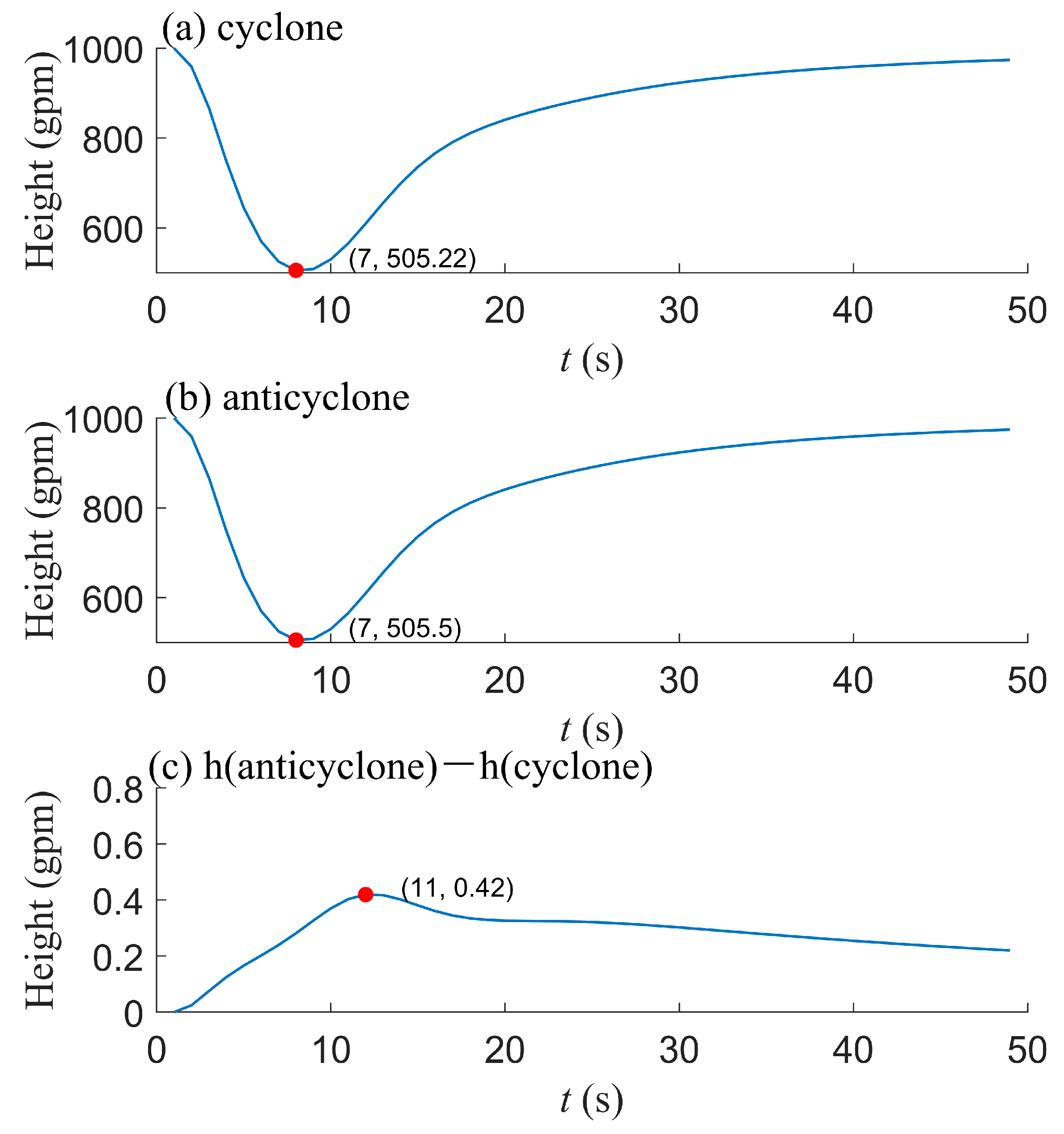Atmosphere 16 00108 g014 Atmosphere 16 00108 g014