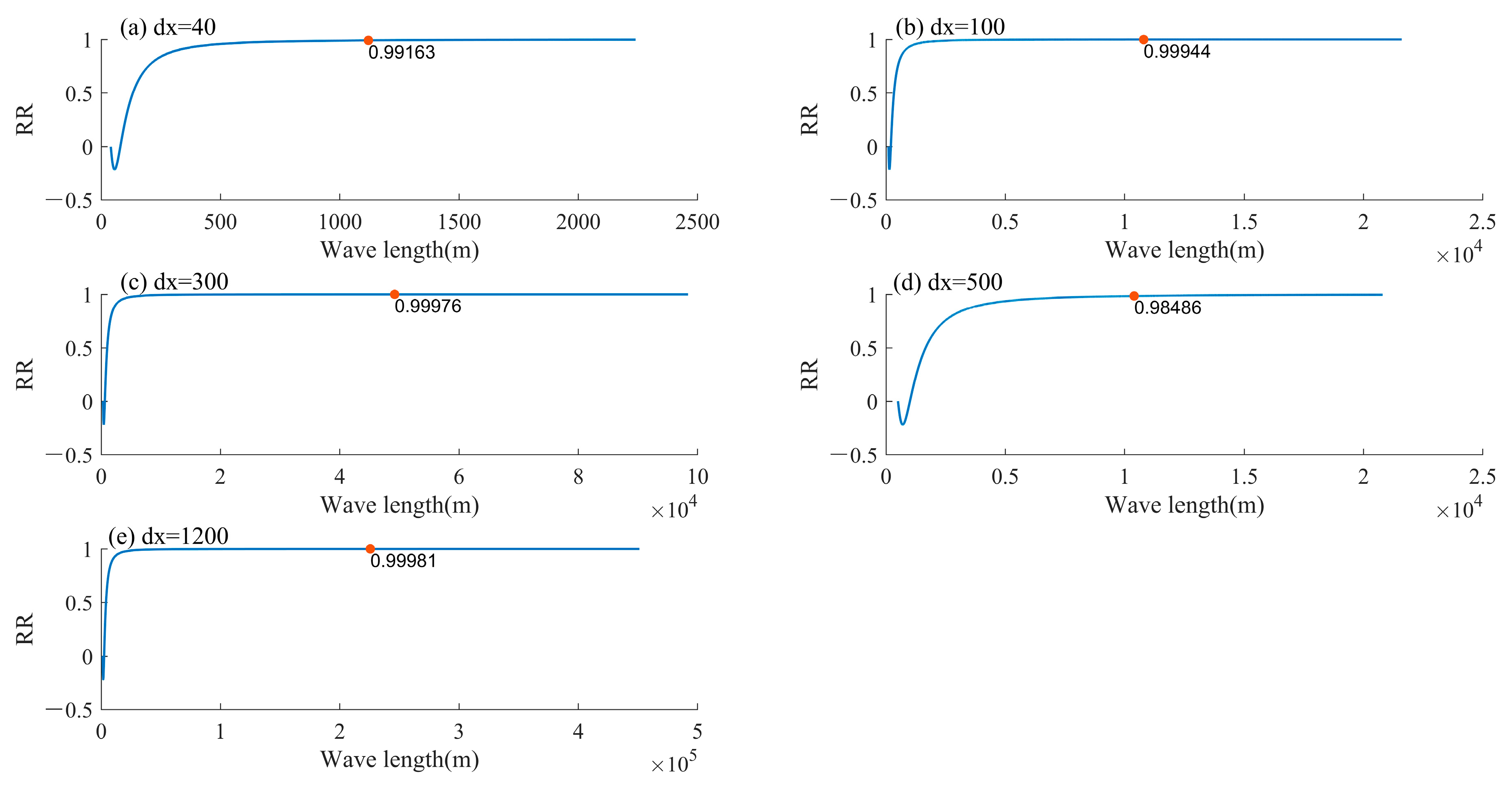 Atmosphere 16 00108 g015 Atmosphere 16 00108 g015