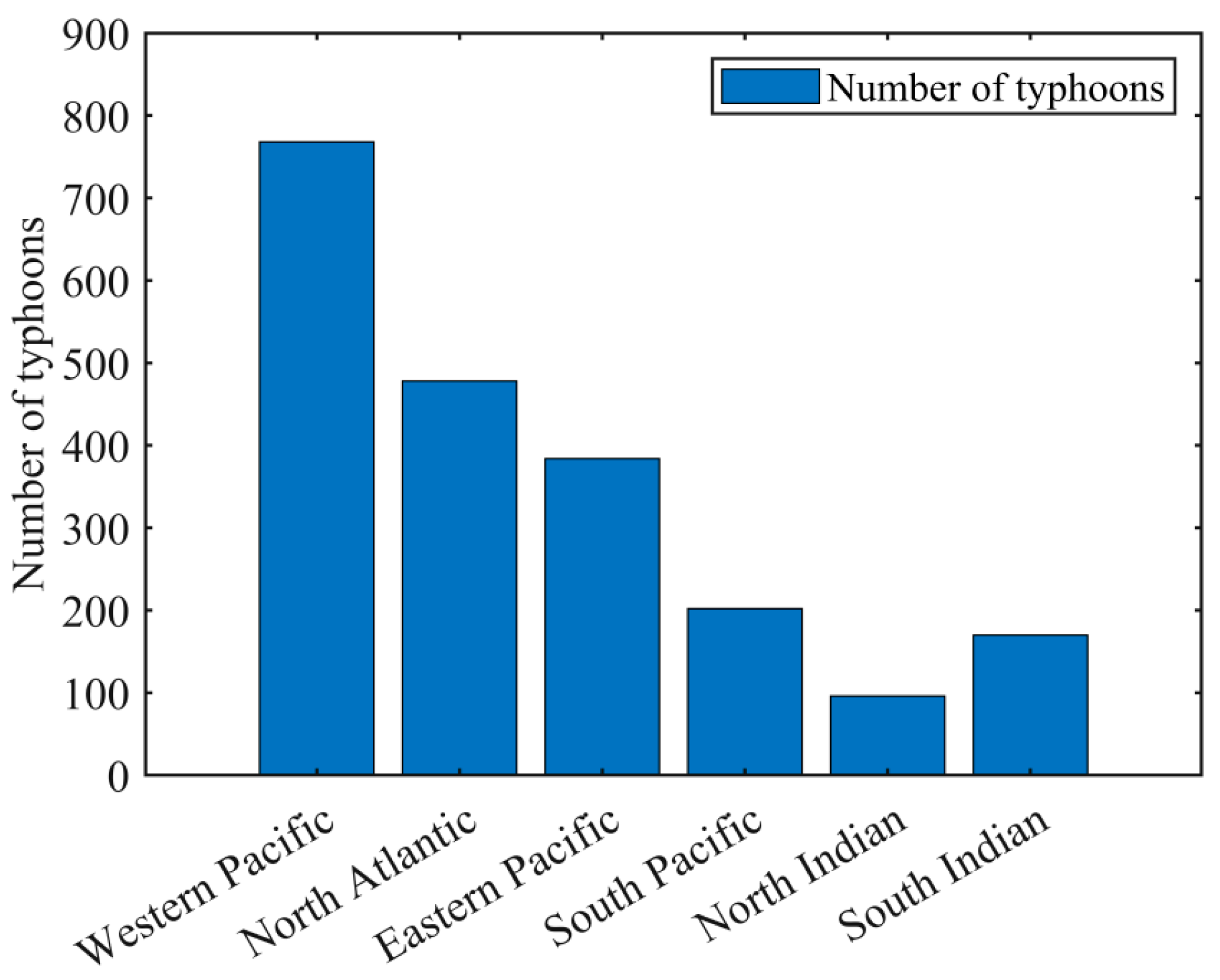 Atmosphere 16 00111 g003