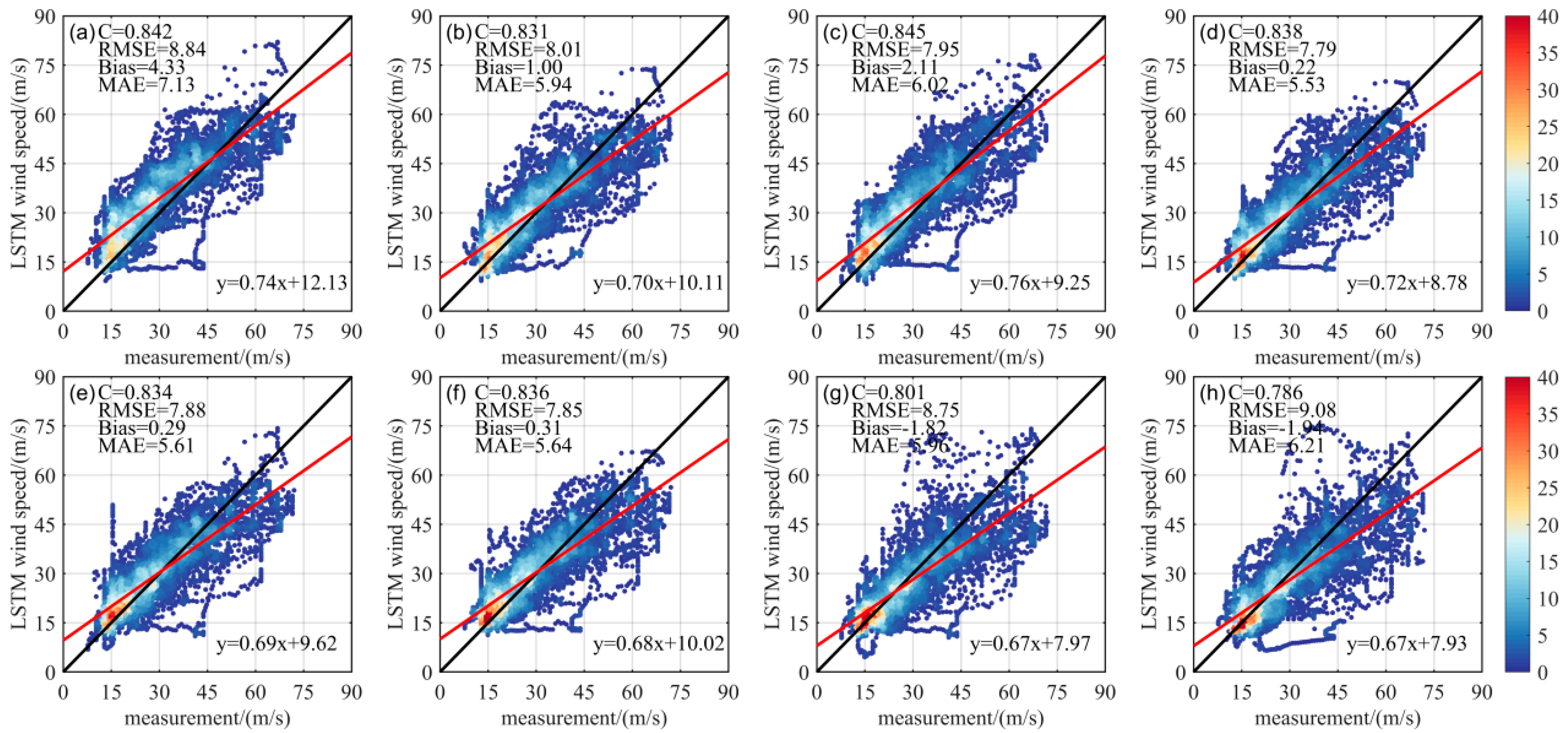 Atmosphere 16 00111 g005
