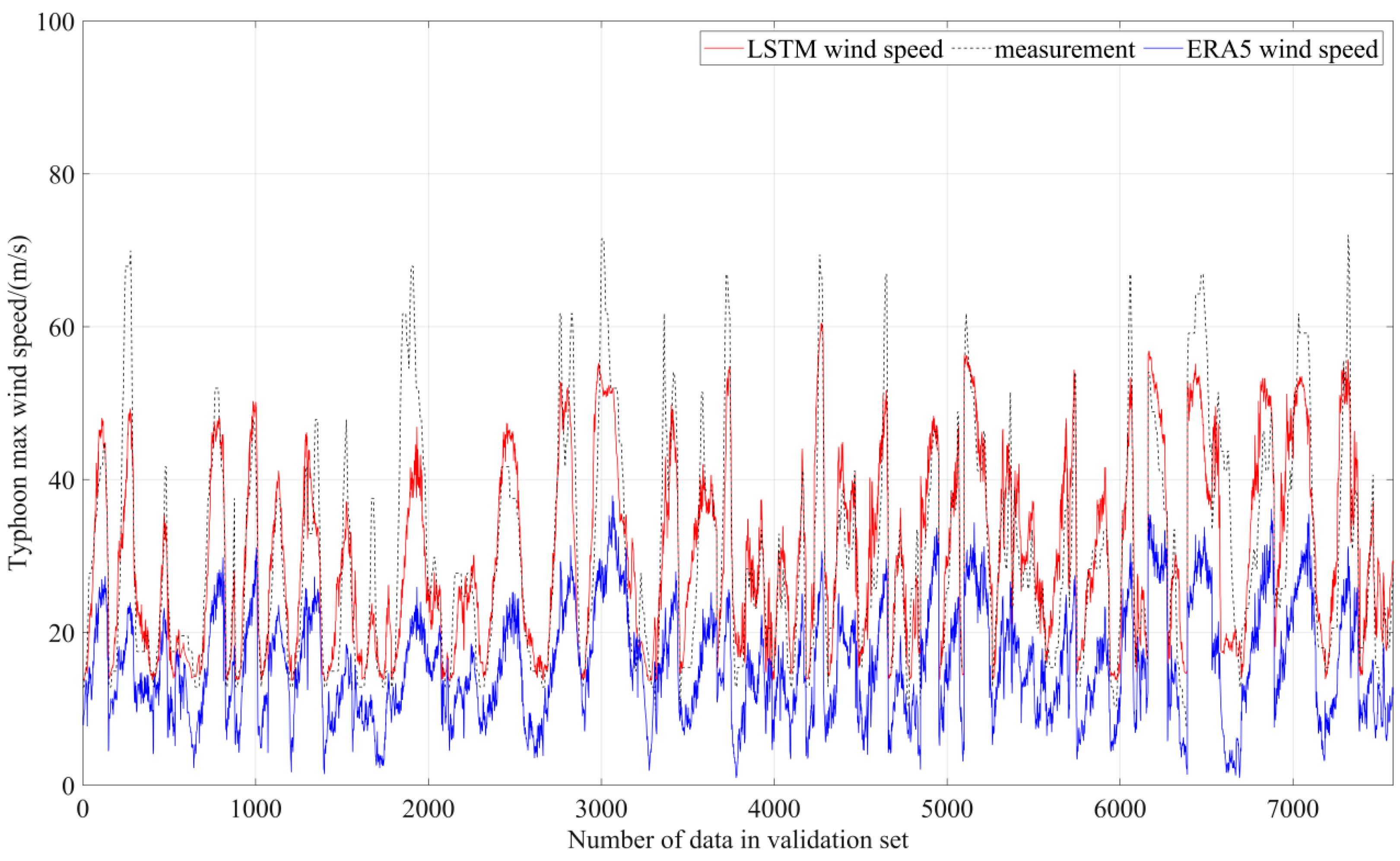 Atmosphere 16 00111 g006
