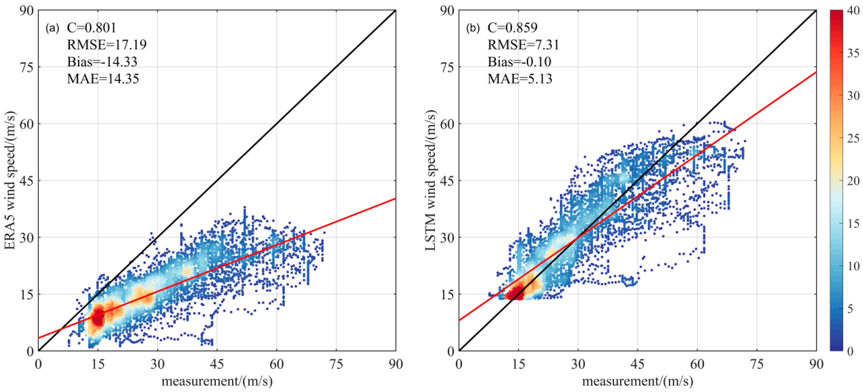 Atmosphere 16 00111 g007