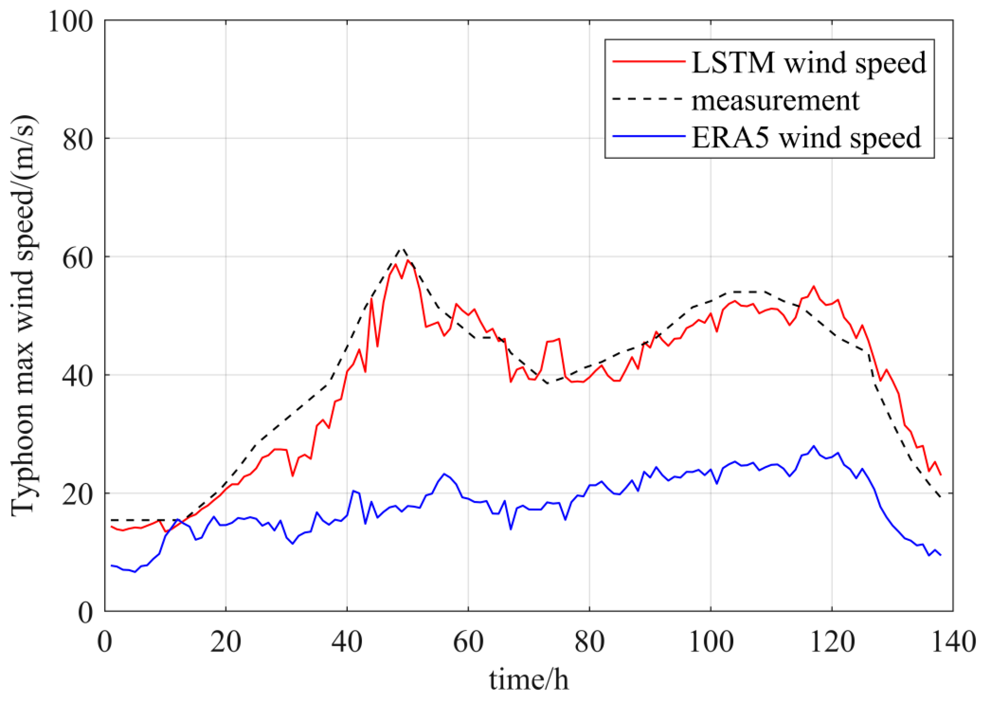Atmosphere 16 00111 g008