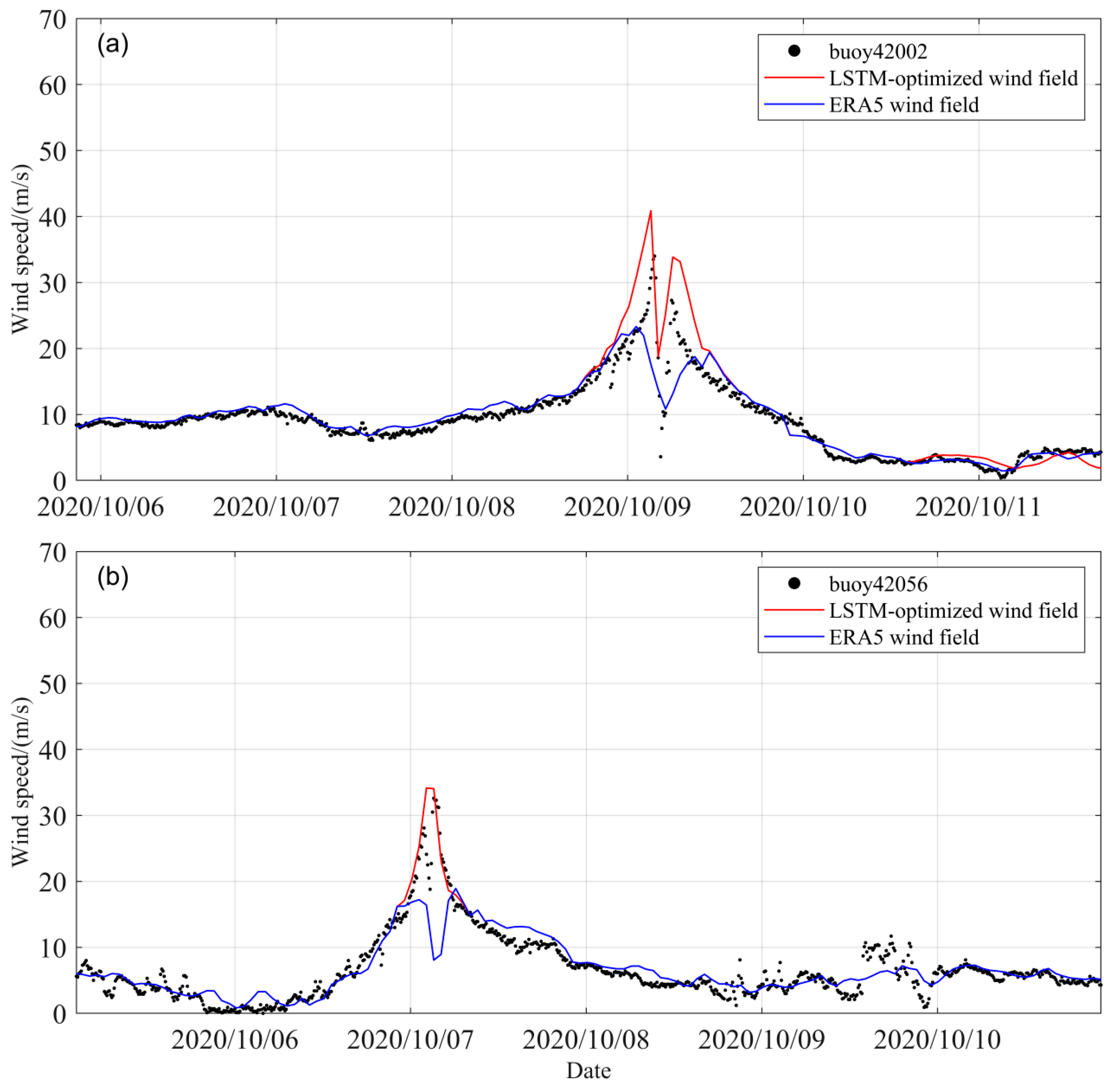 Atmosphere 16 00111 g010