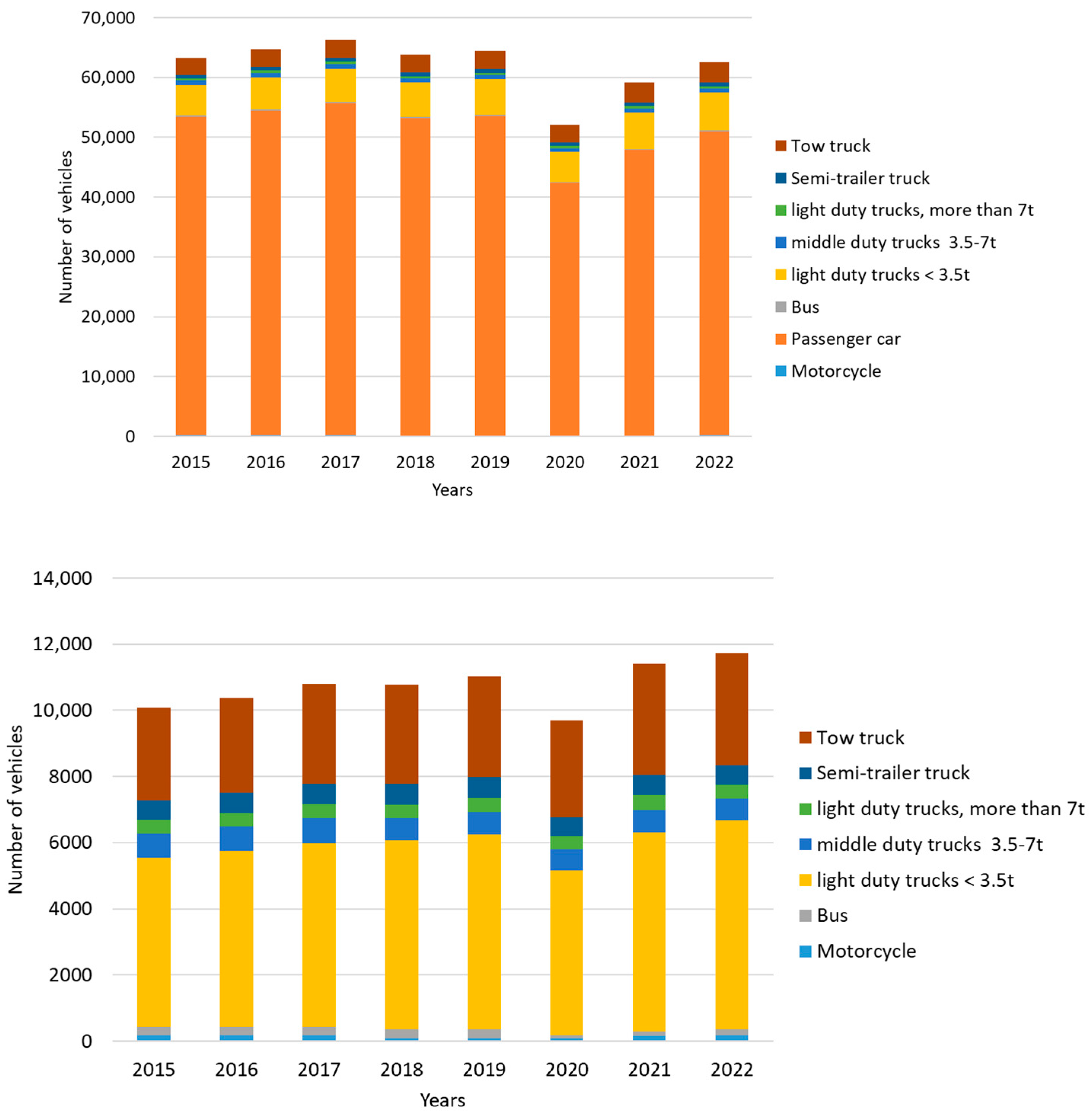 Atmosphere 16 00112 g002