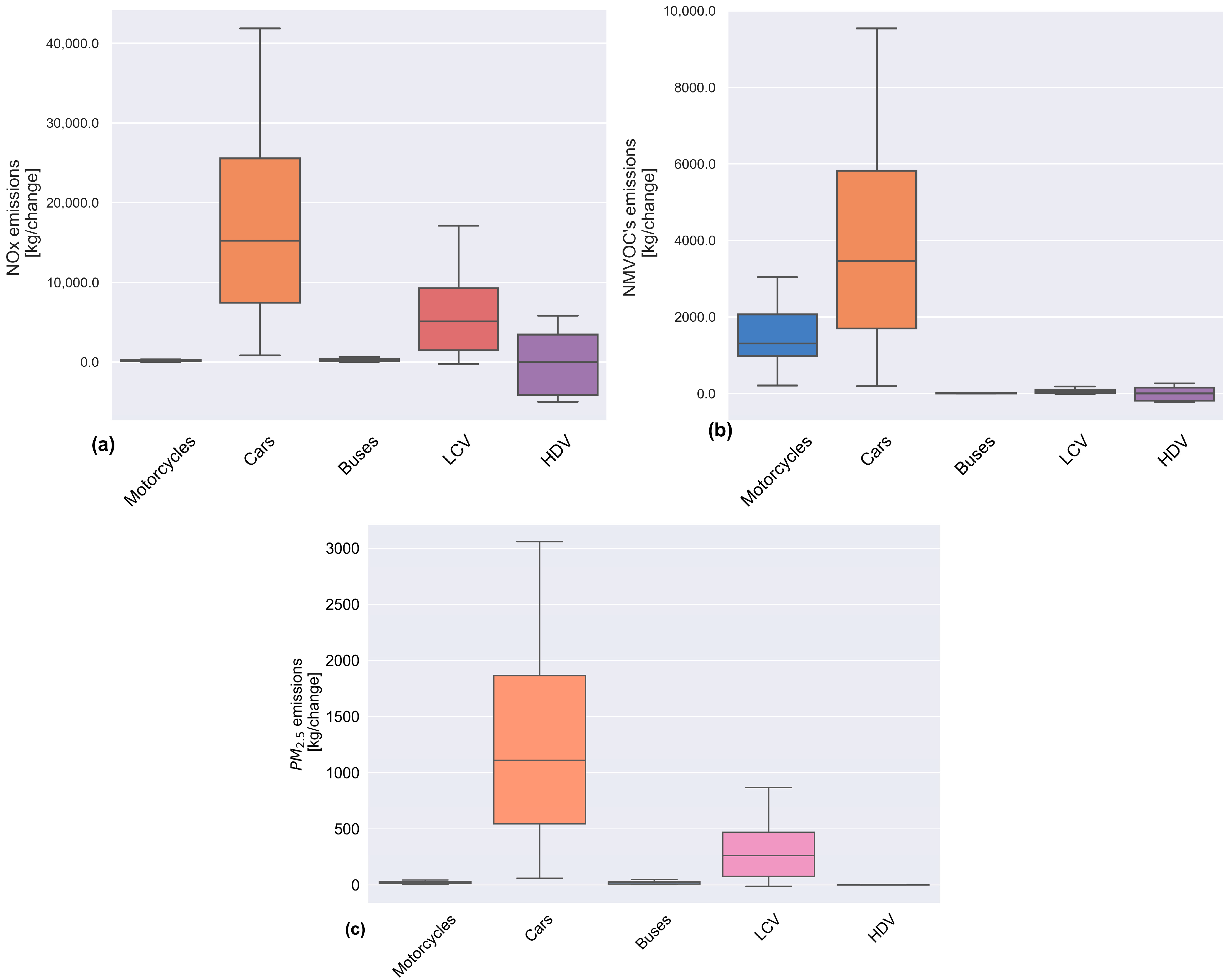 Atmosphere 16 00112 g005