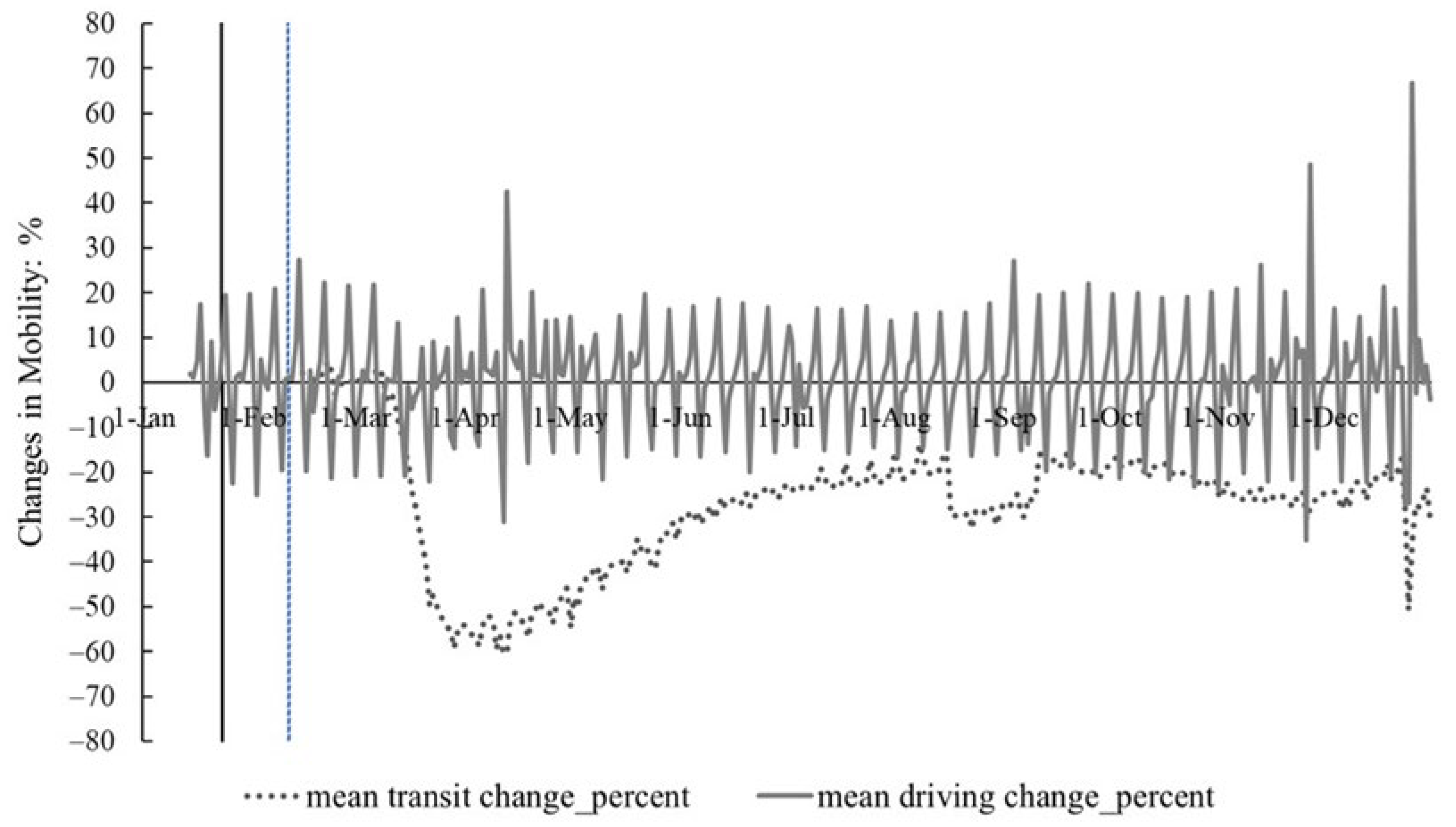 Atmosphere 16 00113 g002