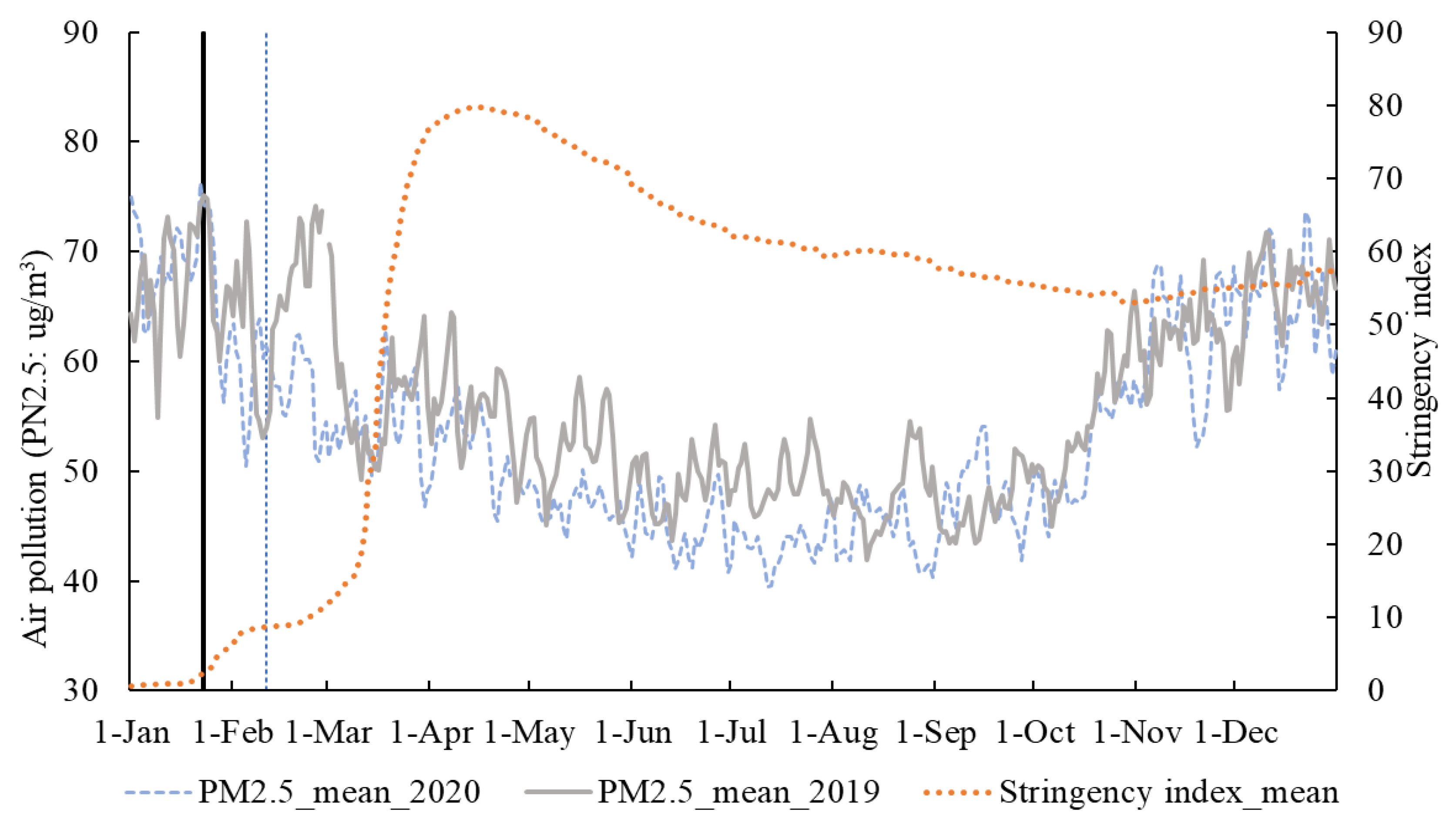 Atmosphere 16 00113 g003