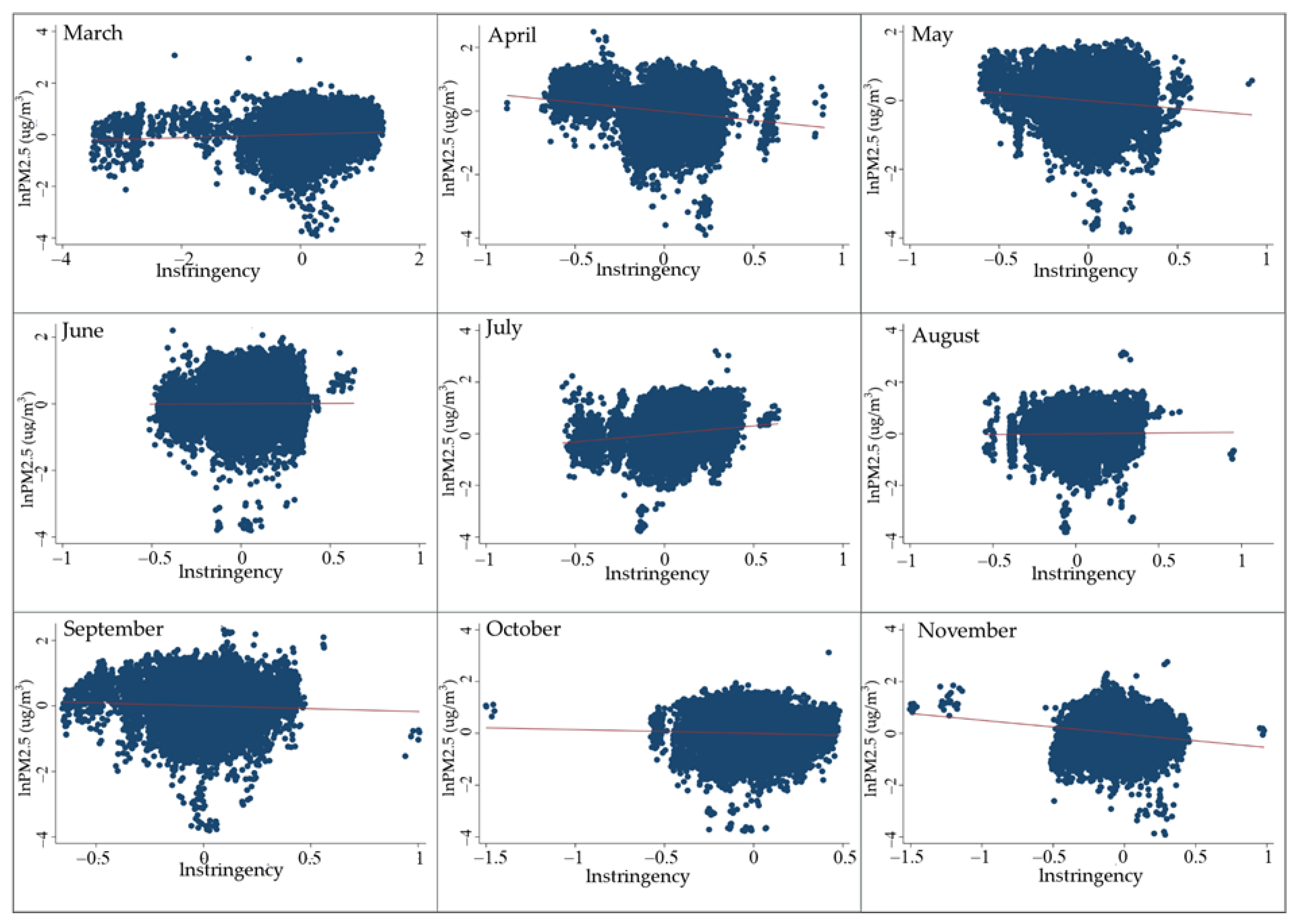 Atmosphere 16 00113 g005