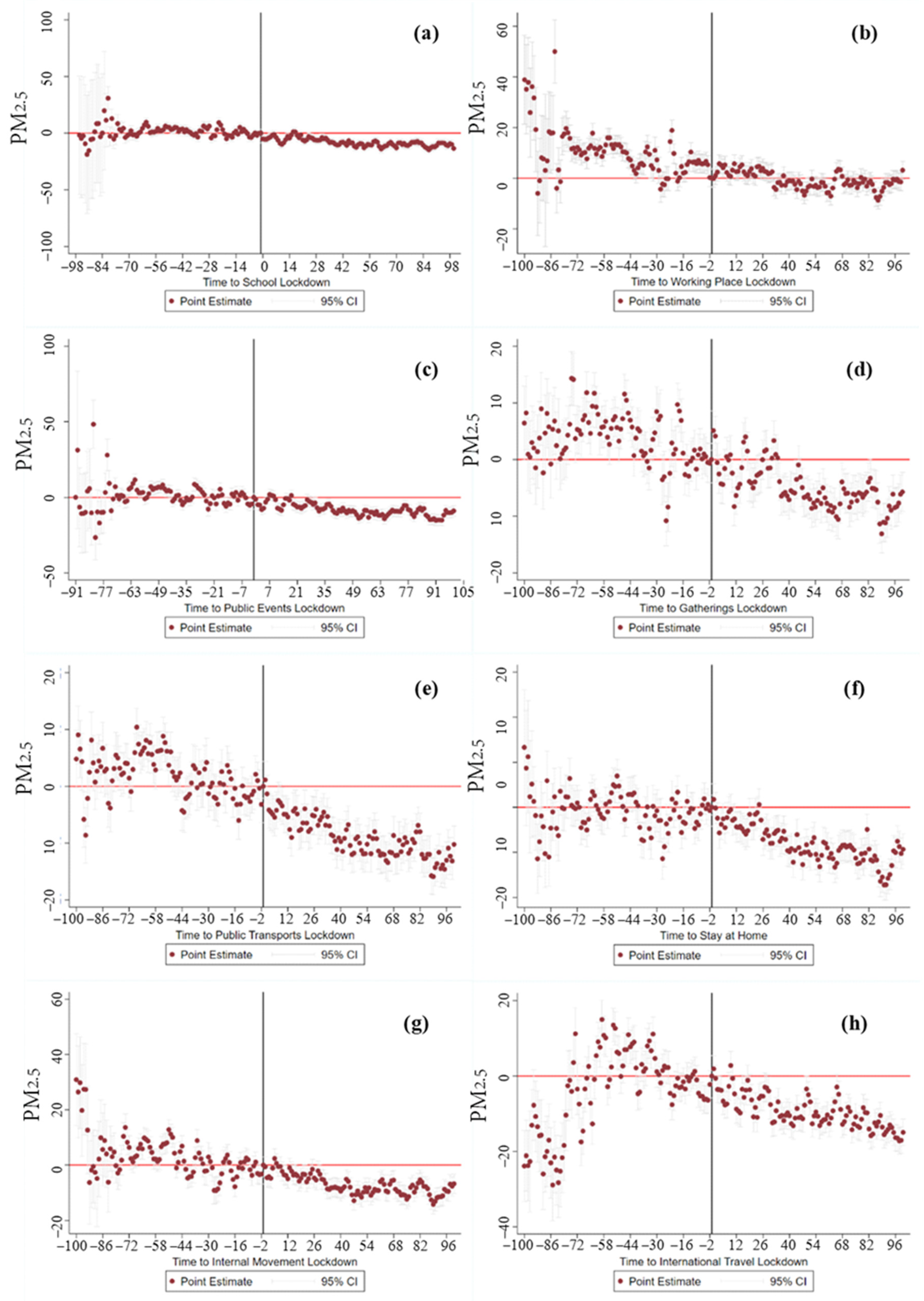 Atmosphere 16 00113 g006