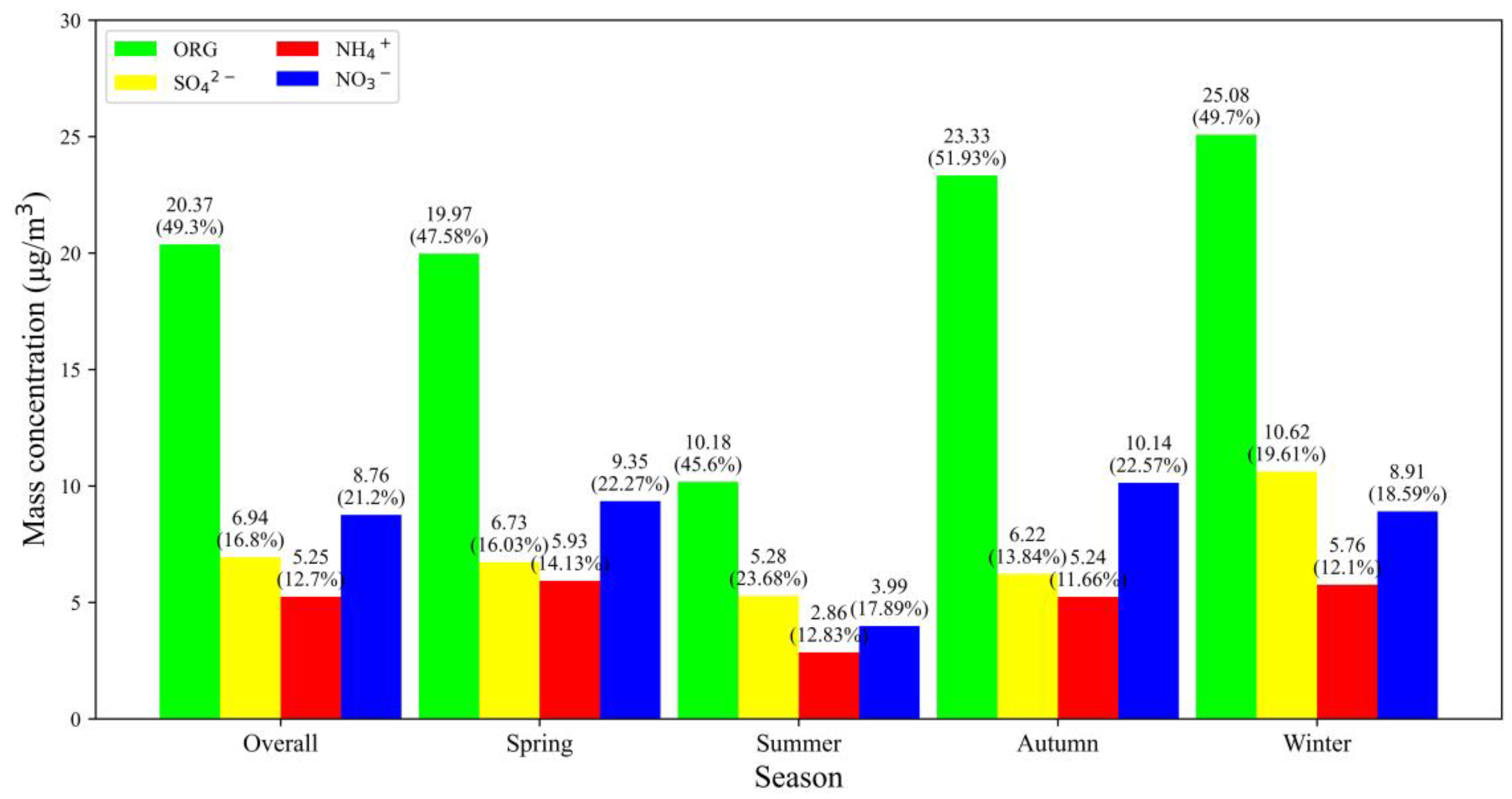 Atmosphere 16 00114 g002