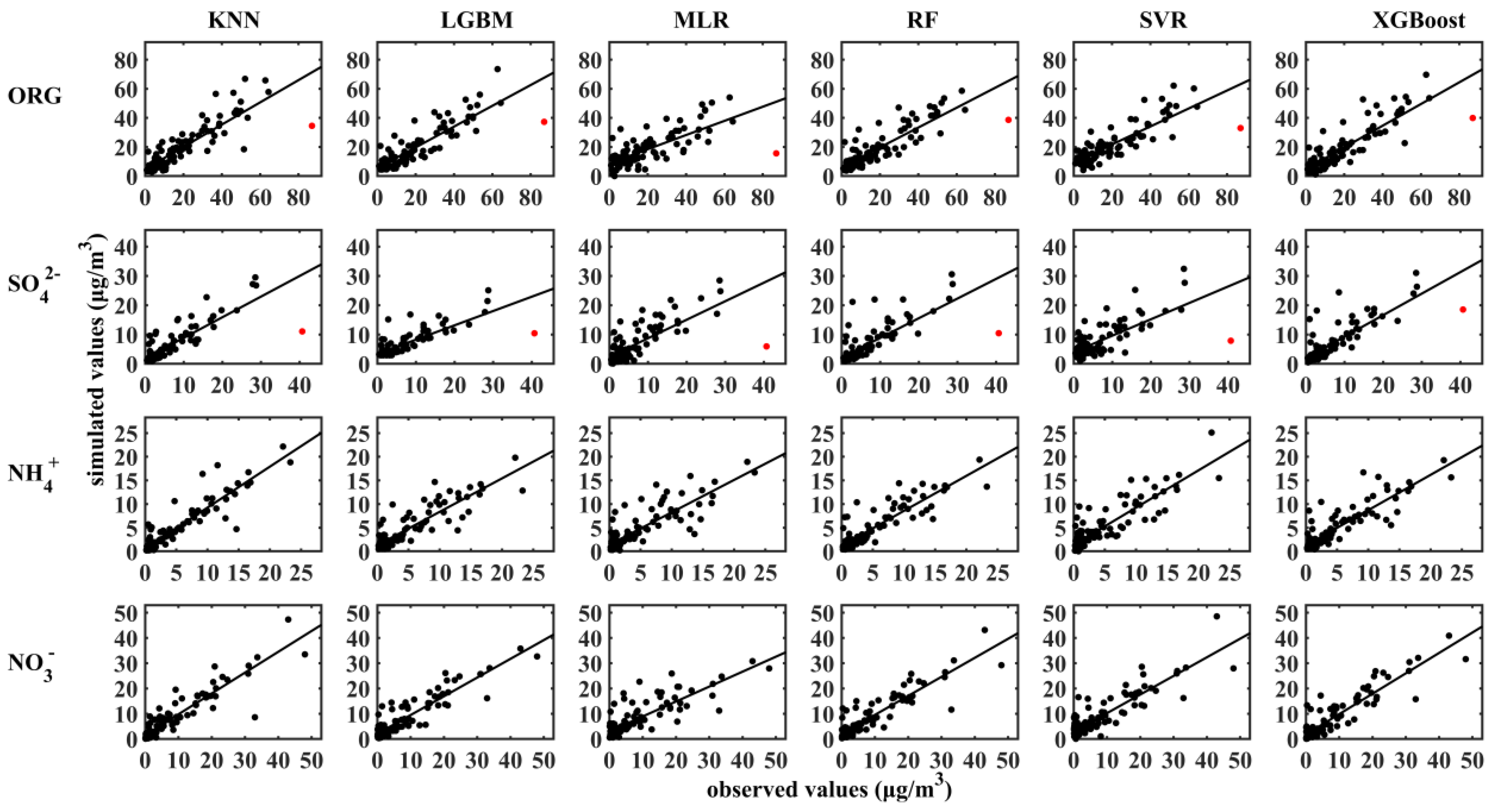 Atmosphere 16 00114 g003