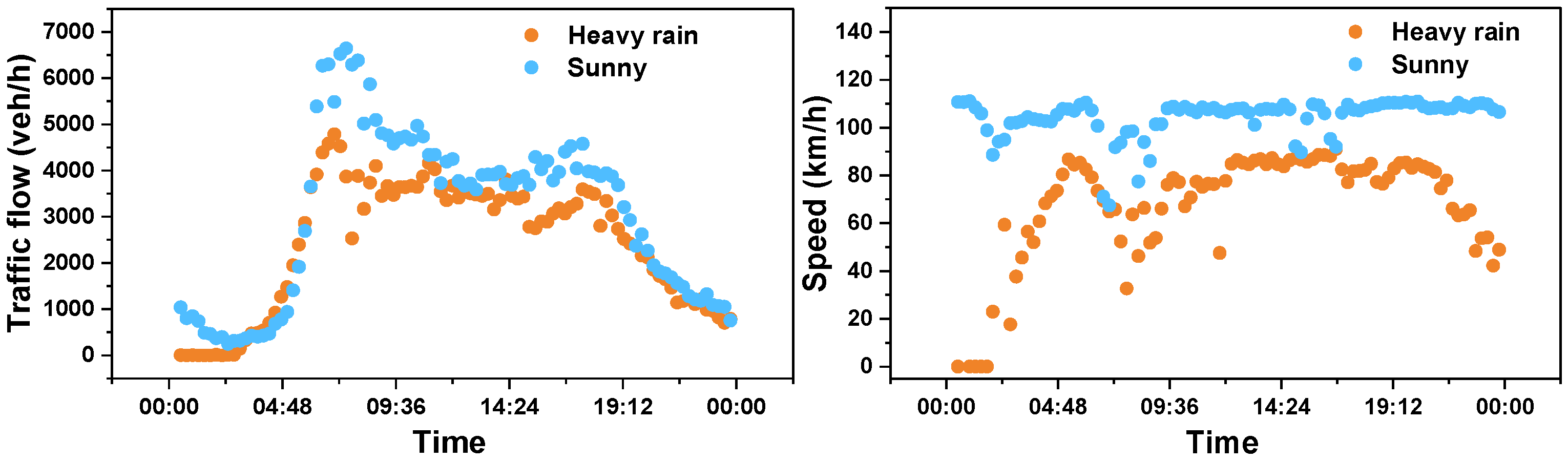 Atmosphere 16 00117 g002 Atmosphere 16 00117 g002