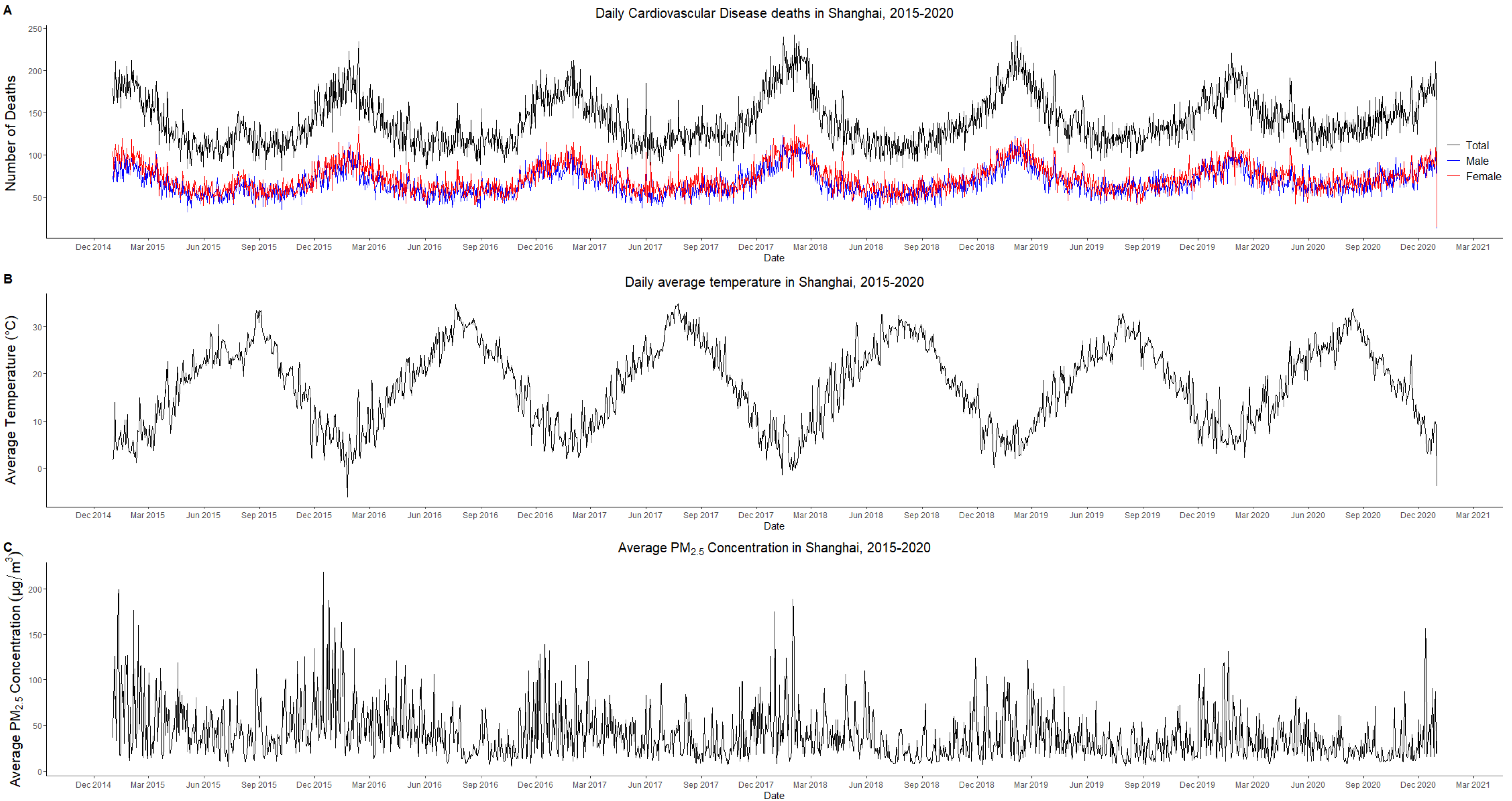 Atmosphere 16 00119 g001