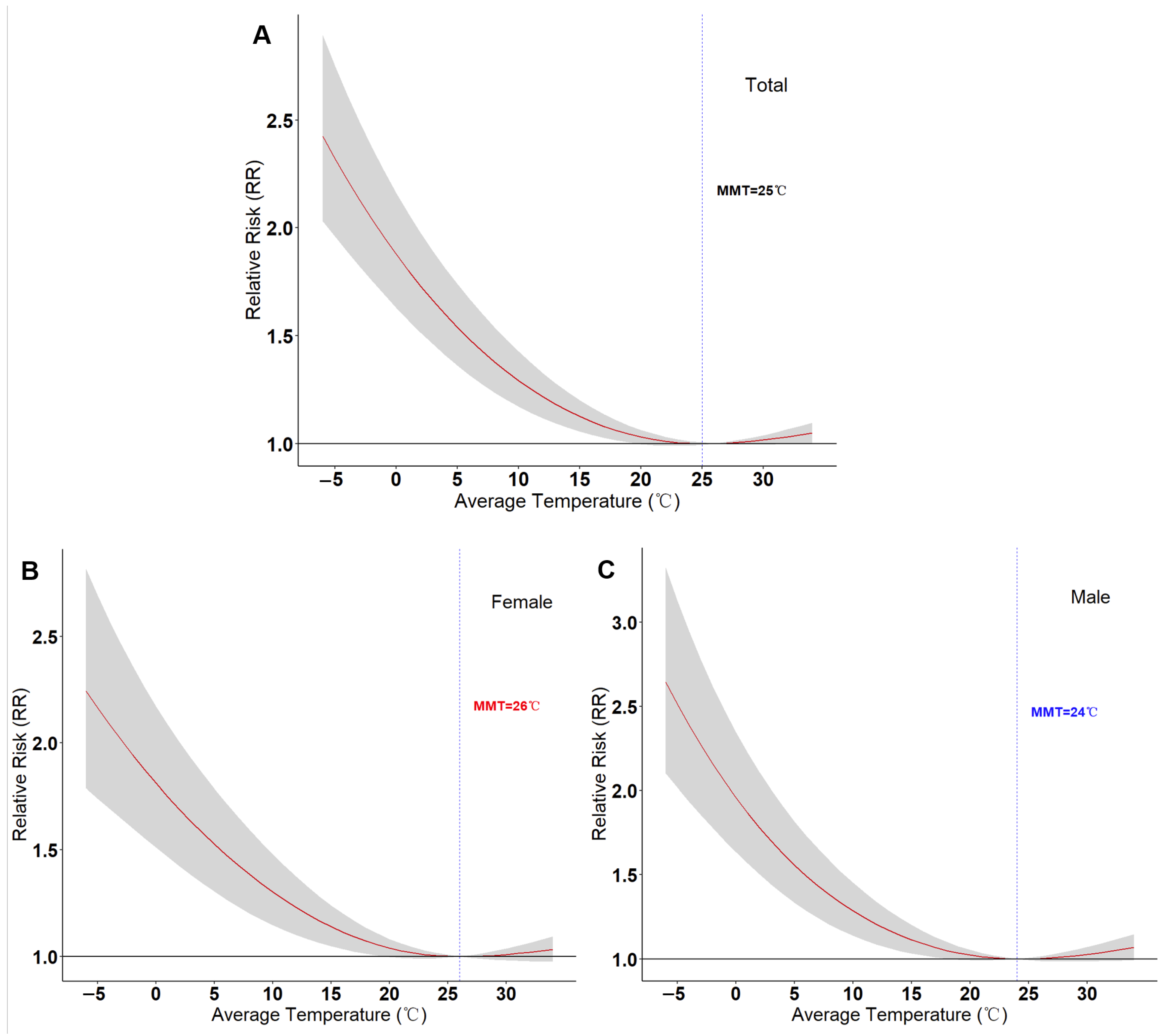 Atmosphere 16 00119 g002
