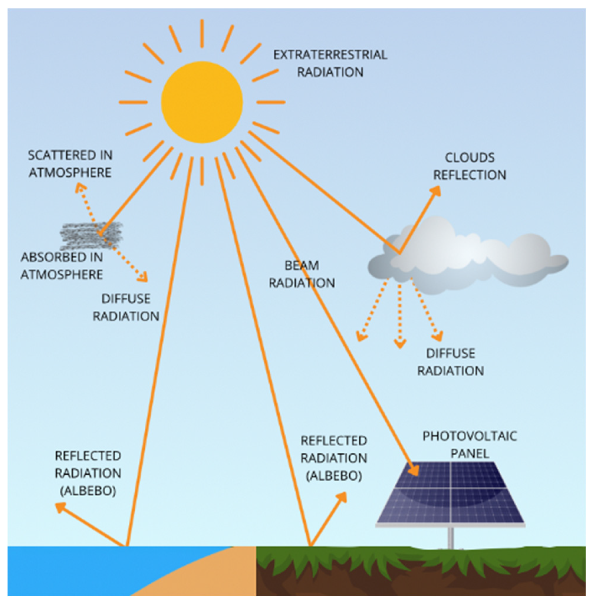 Atmosphere 16 00124 g002