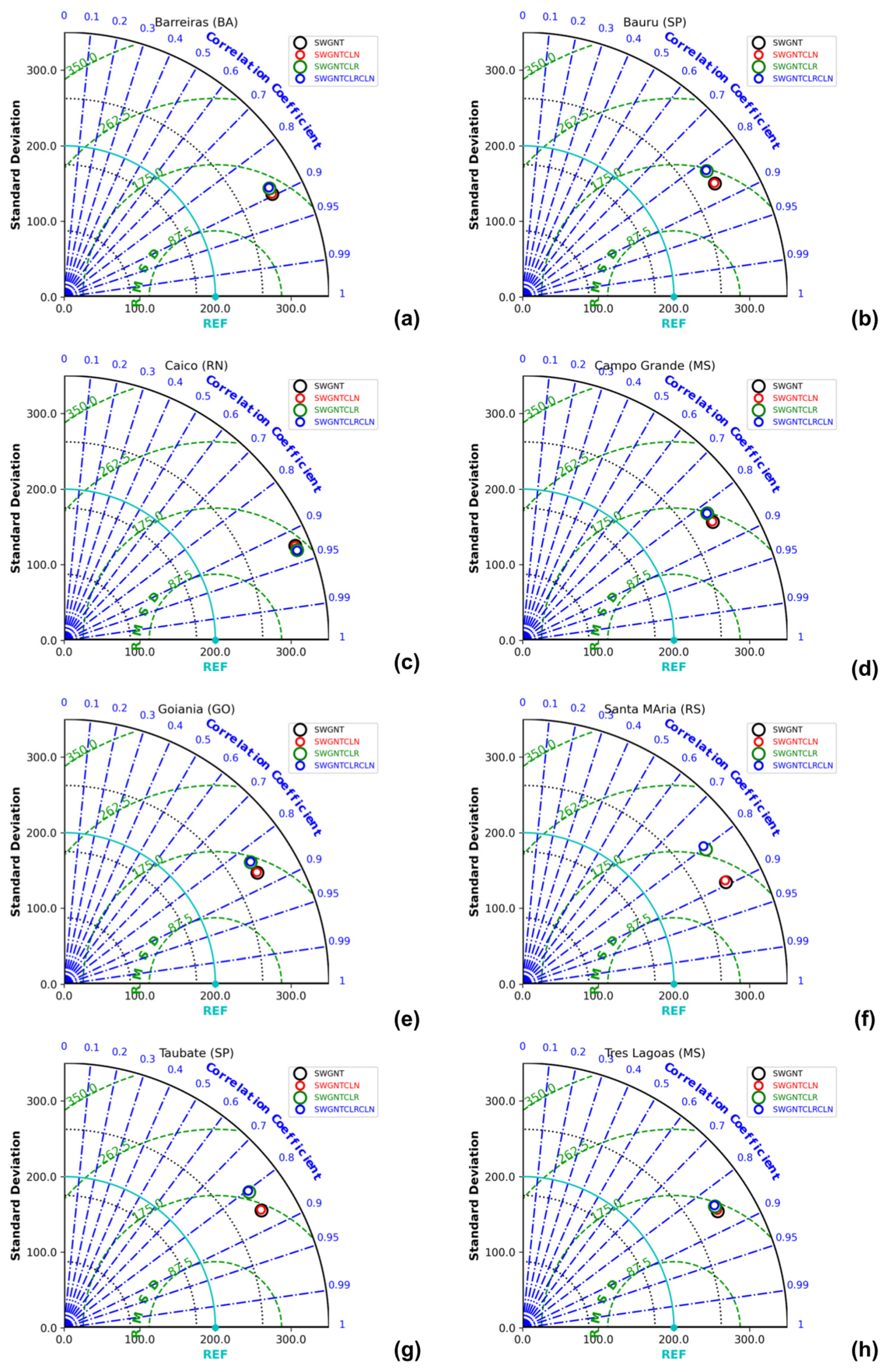 Atmosphere 16 00124 g007