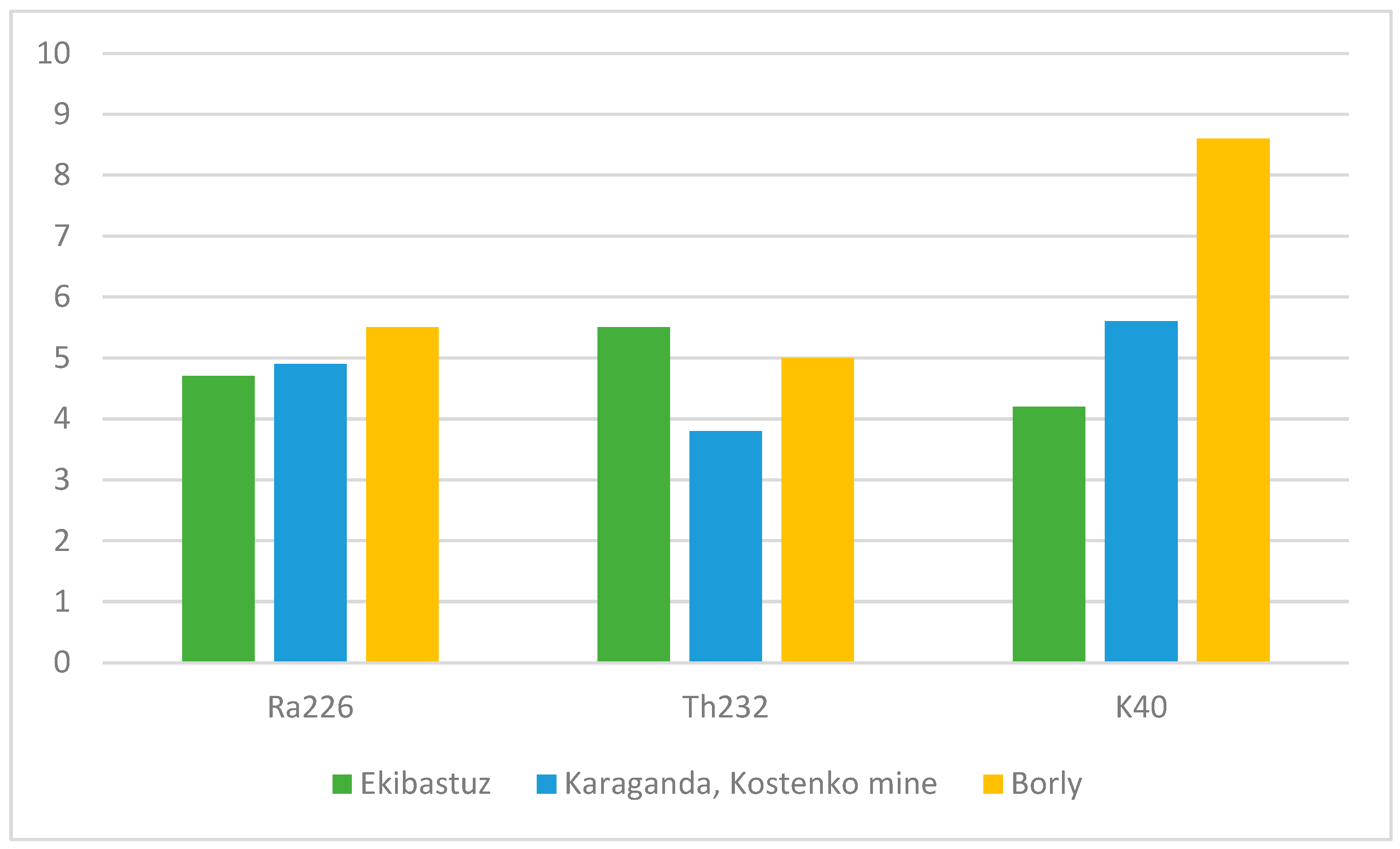 Atmosphere 16 00125 g005