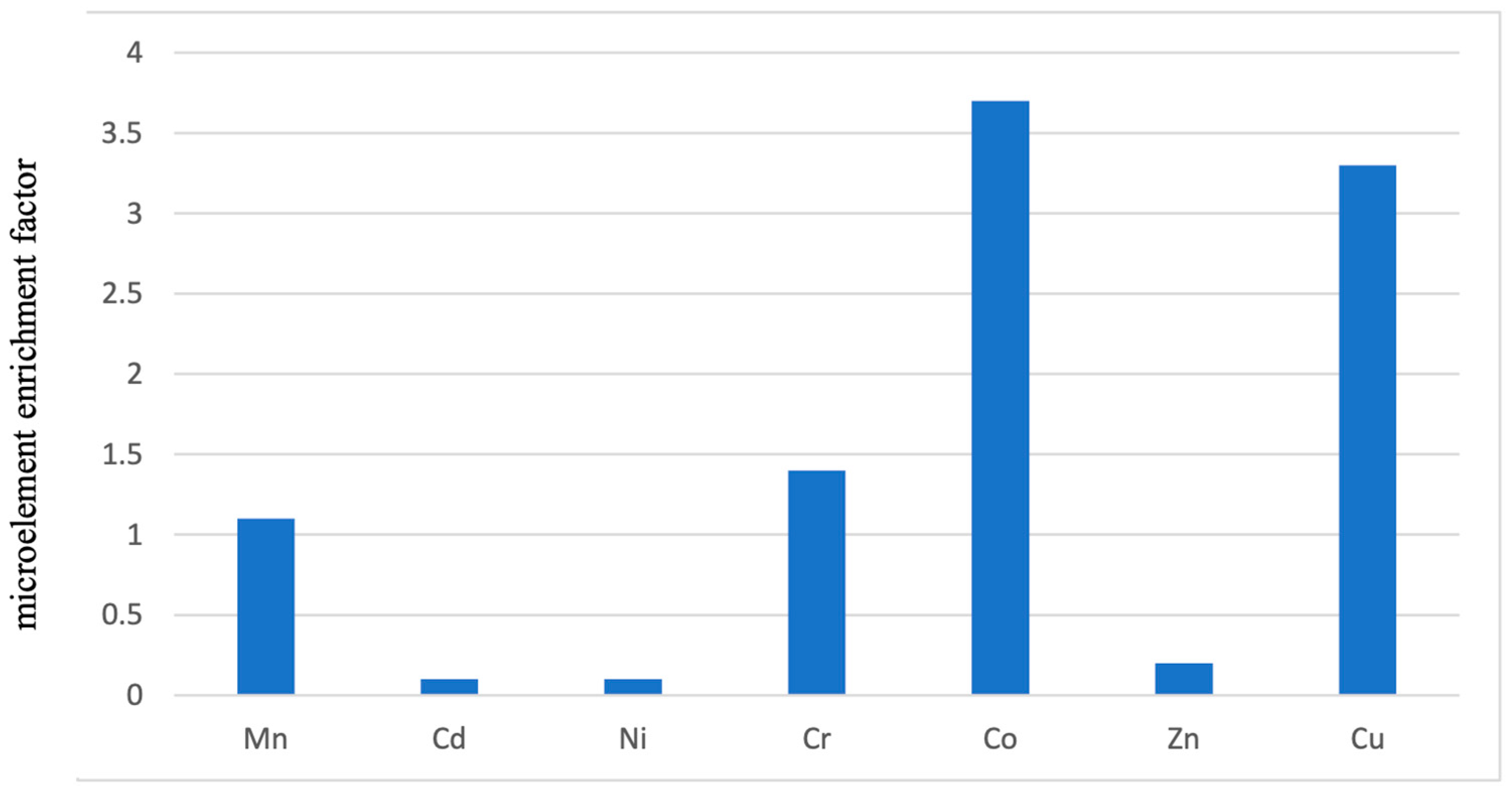 Atmosphere 16 00125 g006