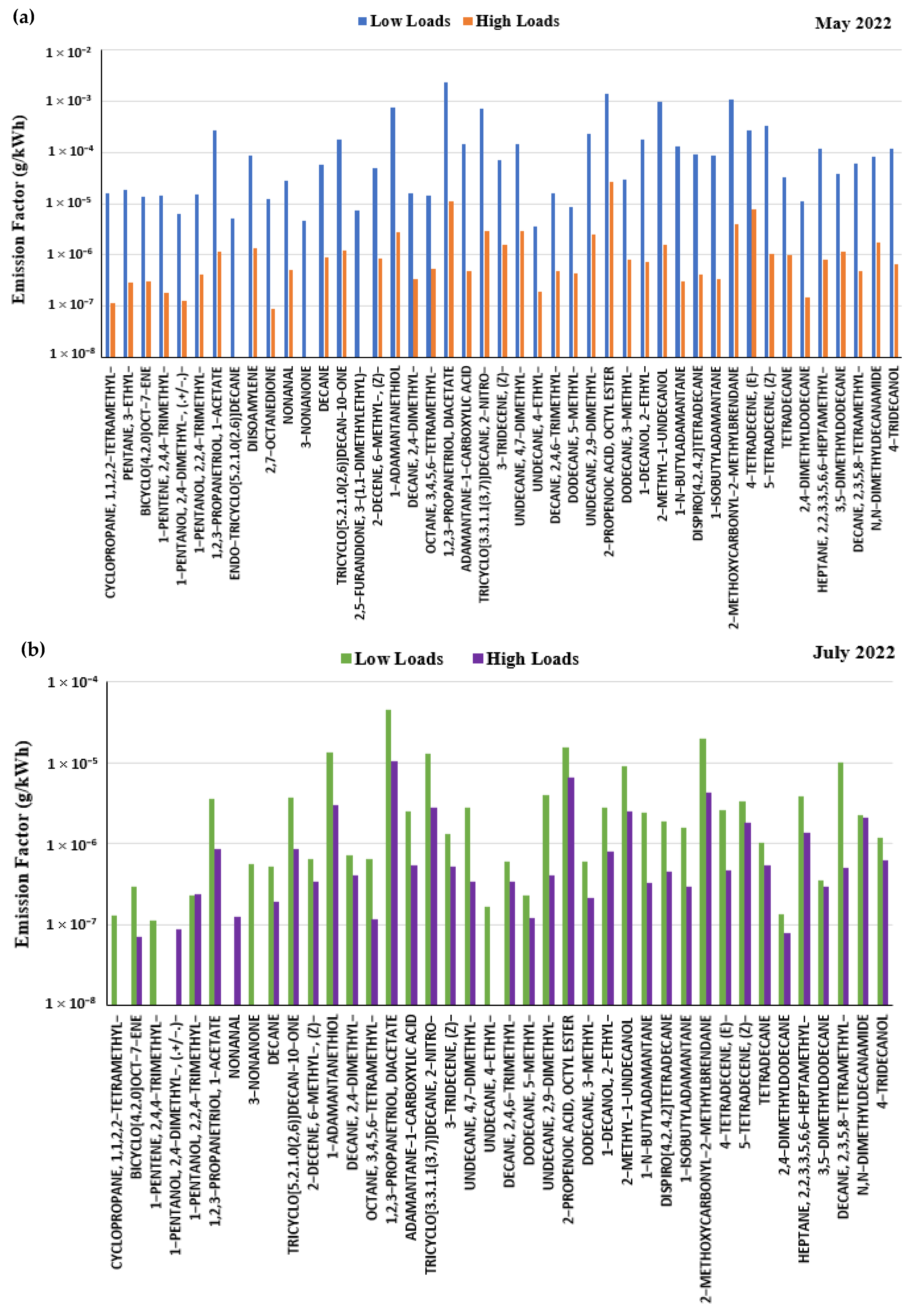 Atmosphere 16 00126 g003