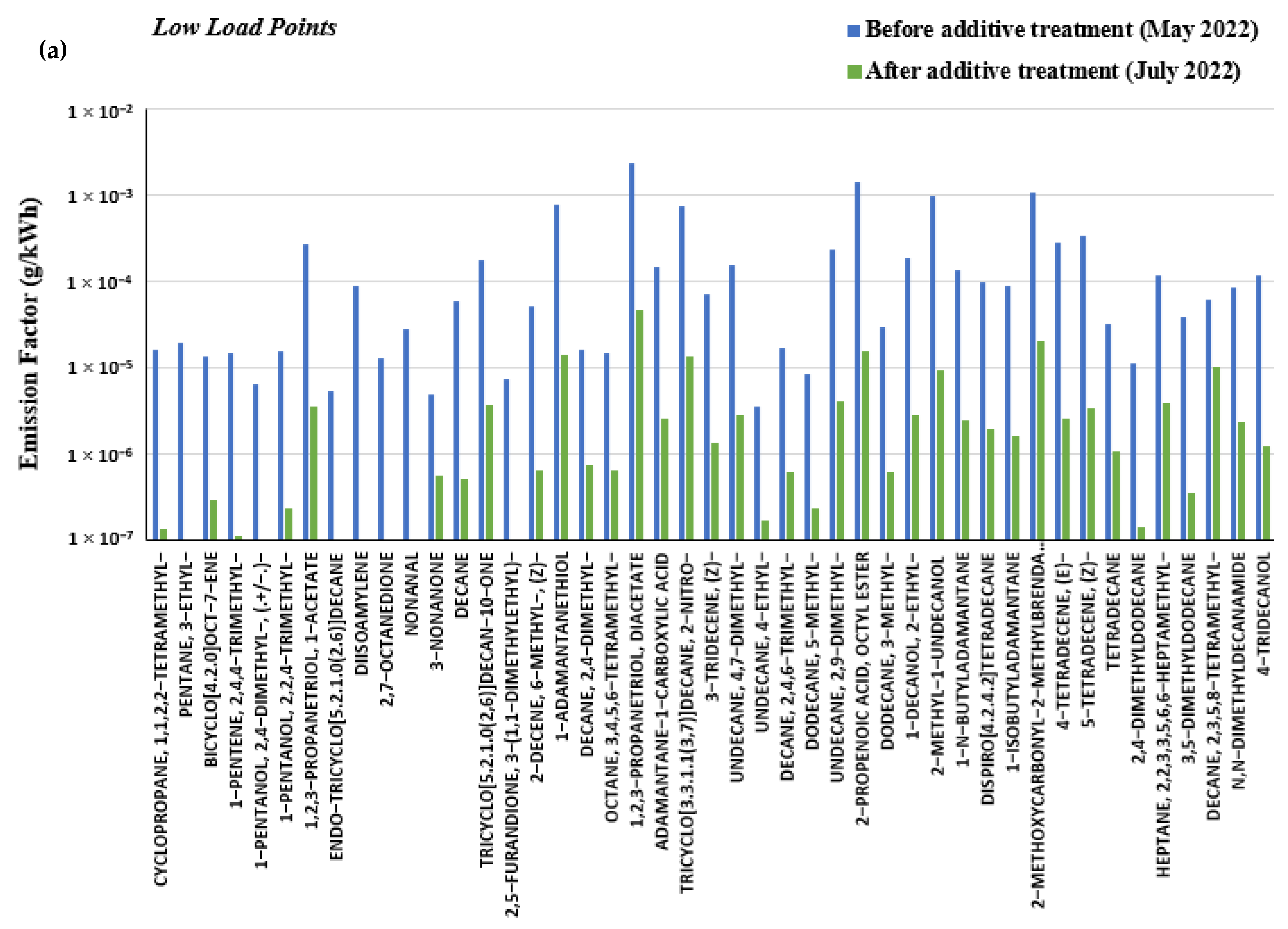 Atmosphere 16 00126 g004a