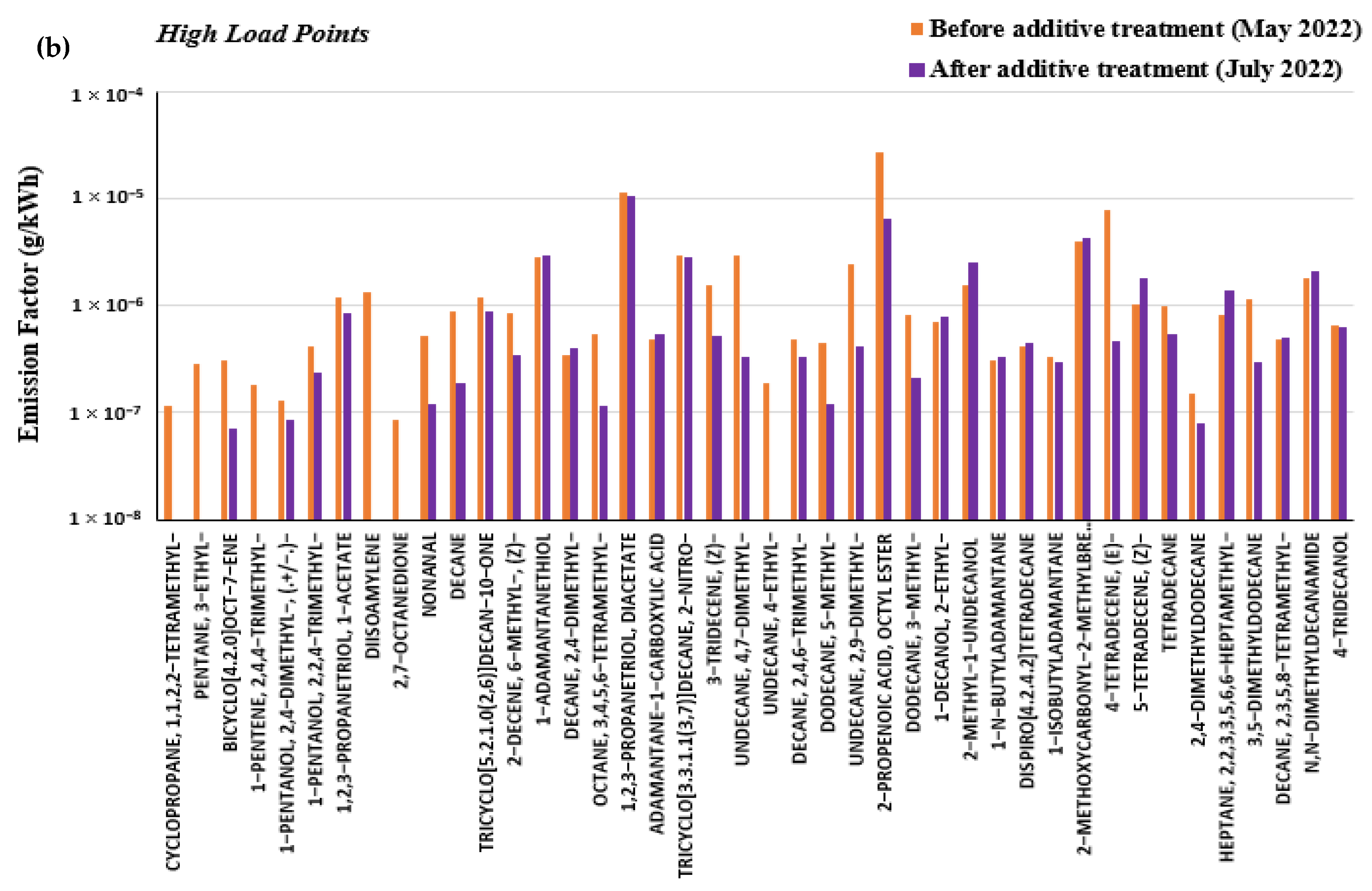 Atmosphere 16 00126 g004b