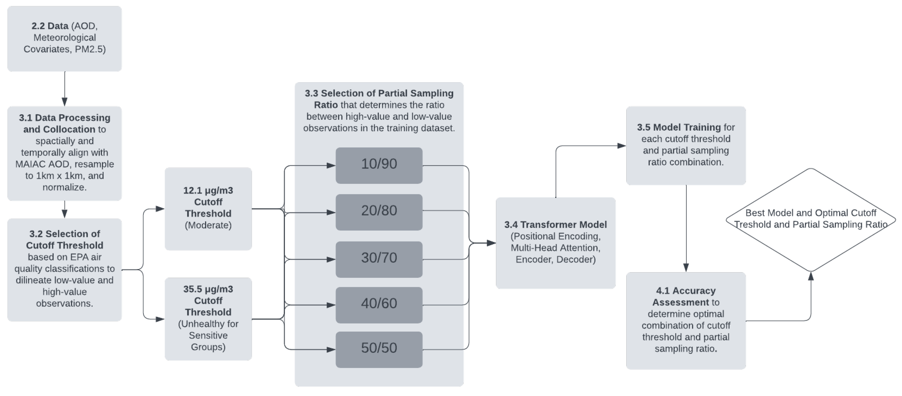 Atmosphere 16 00127 g002