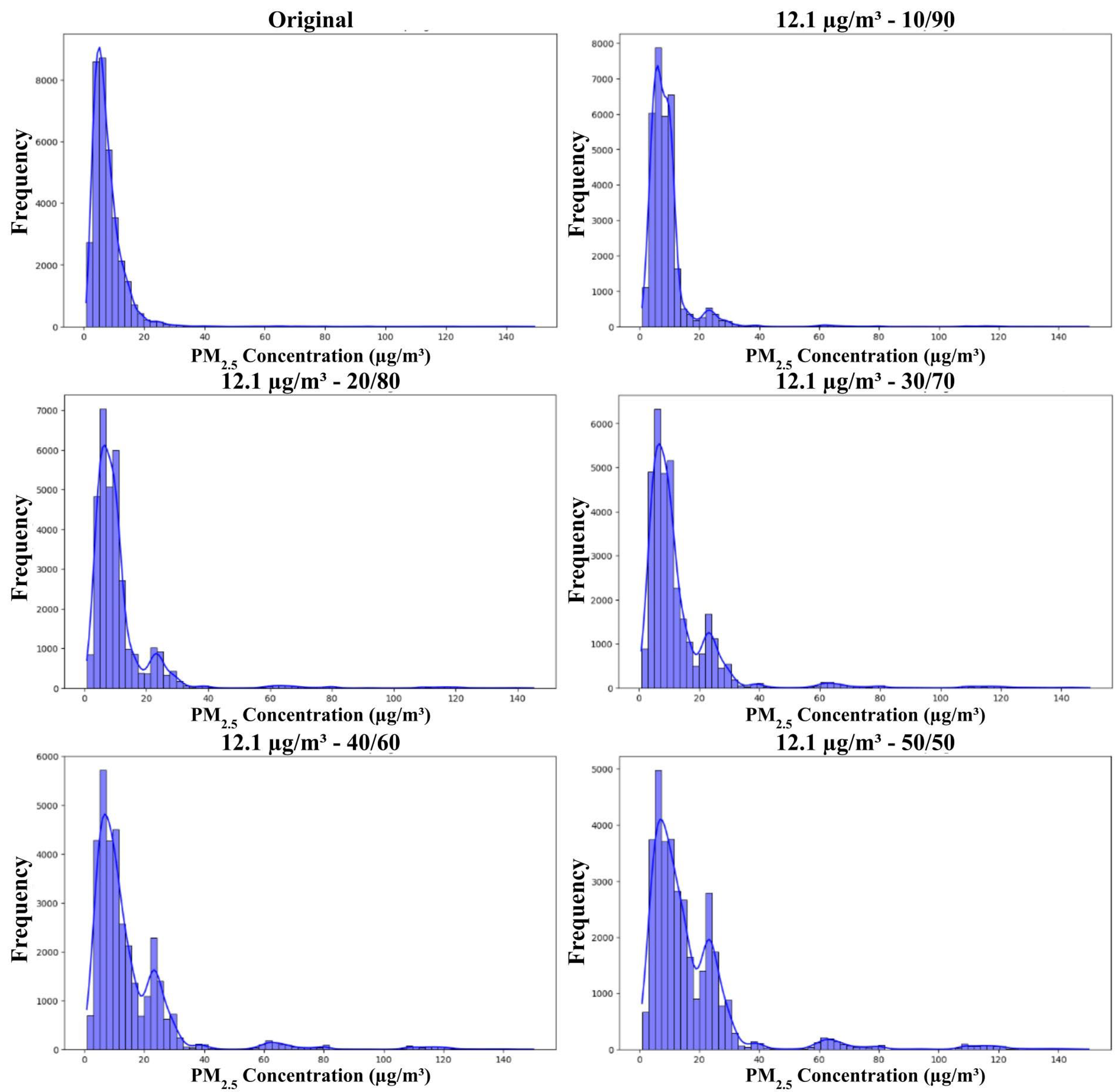 Atmosphere 16 00127 g003