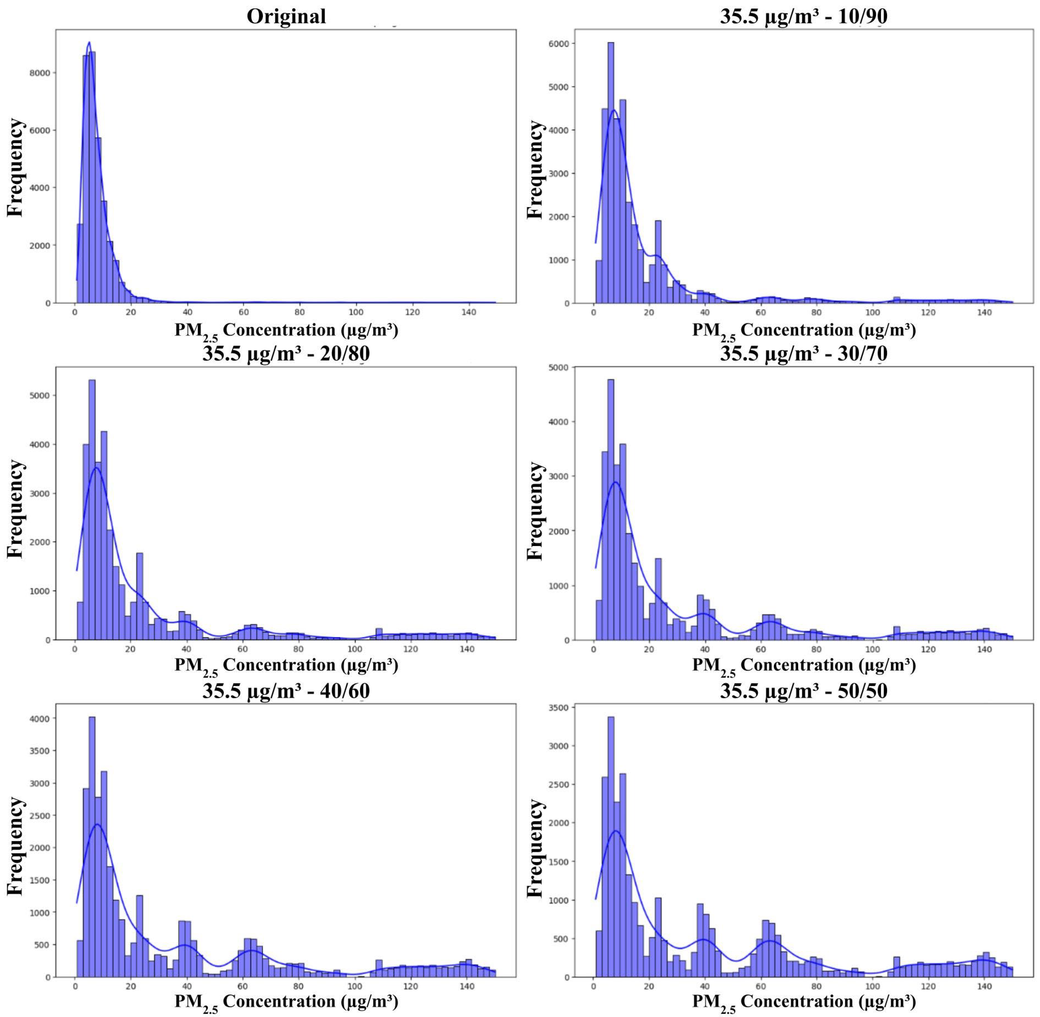Atmosphere 16 00127 g004