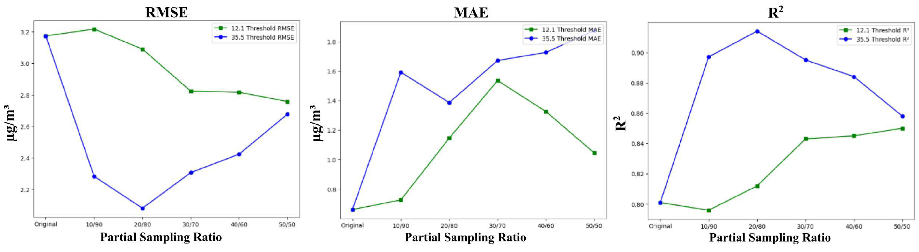 Atmosphere 16 00127 g008