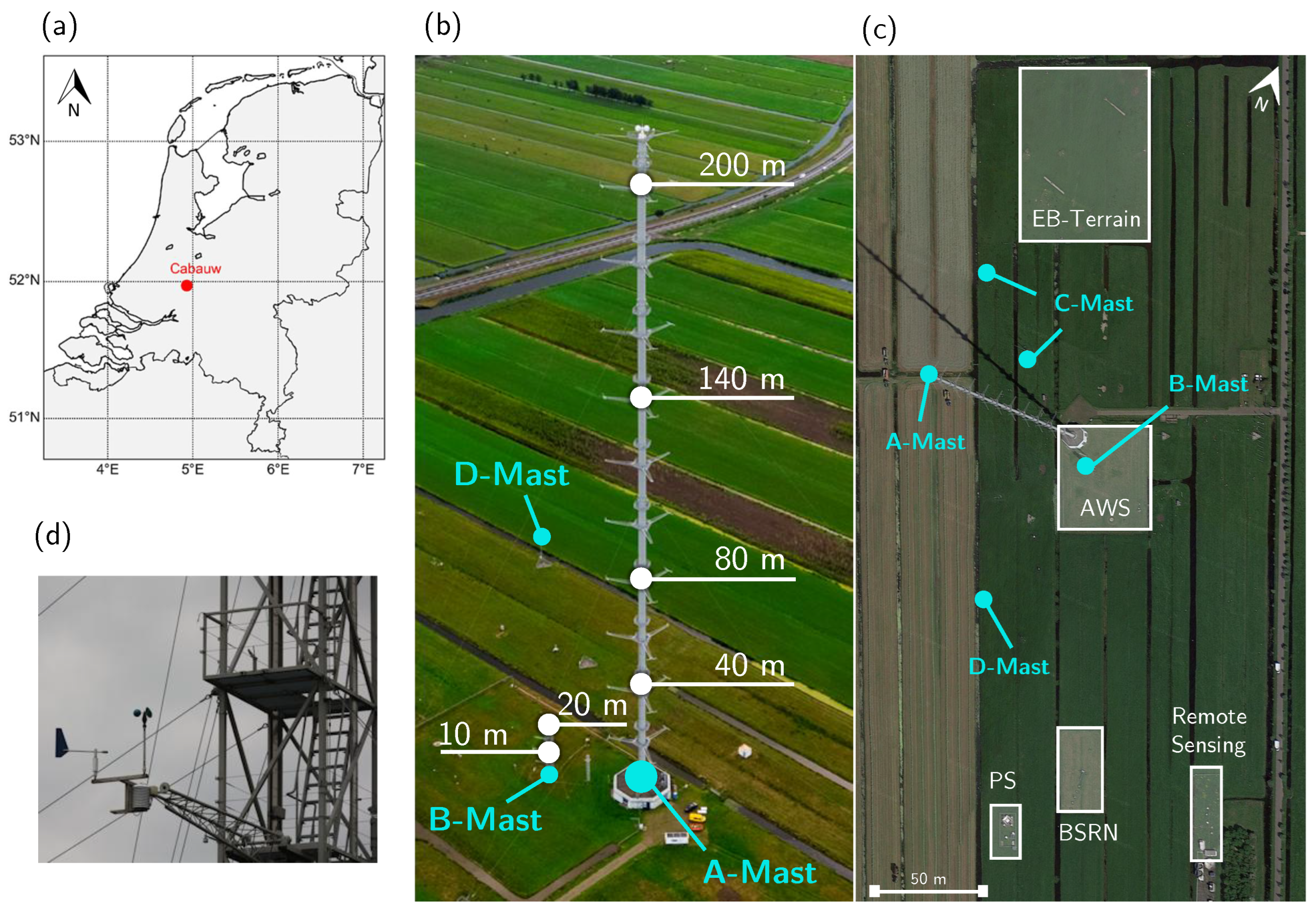 Atmosphere 16 00129 g001