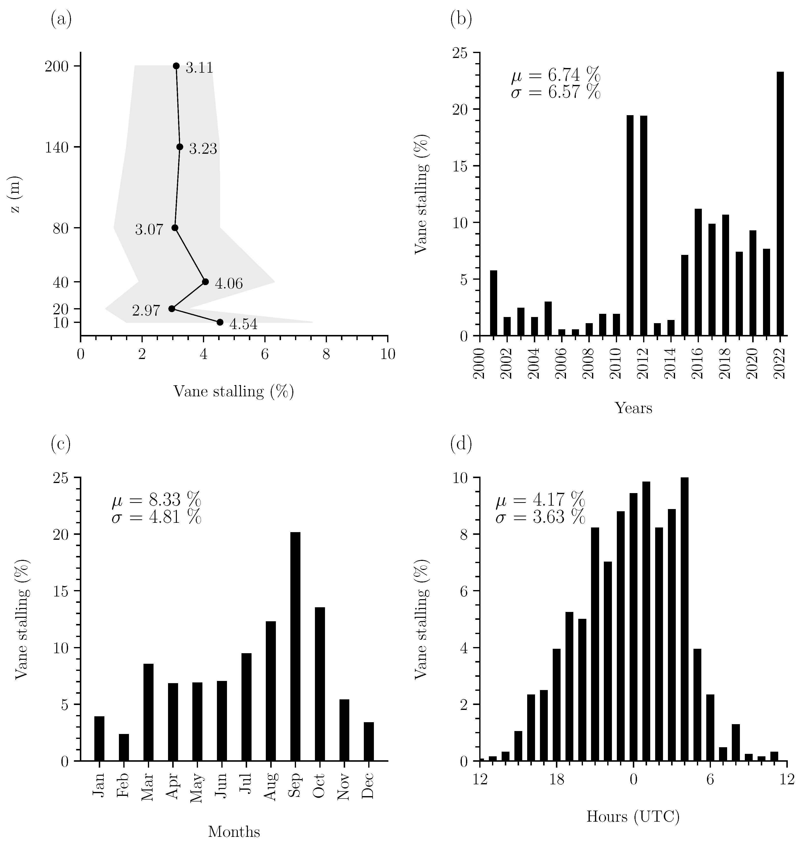 Atmosphere 16 00129 g003