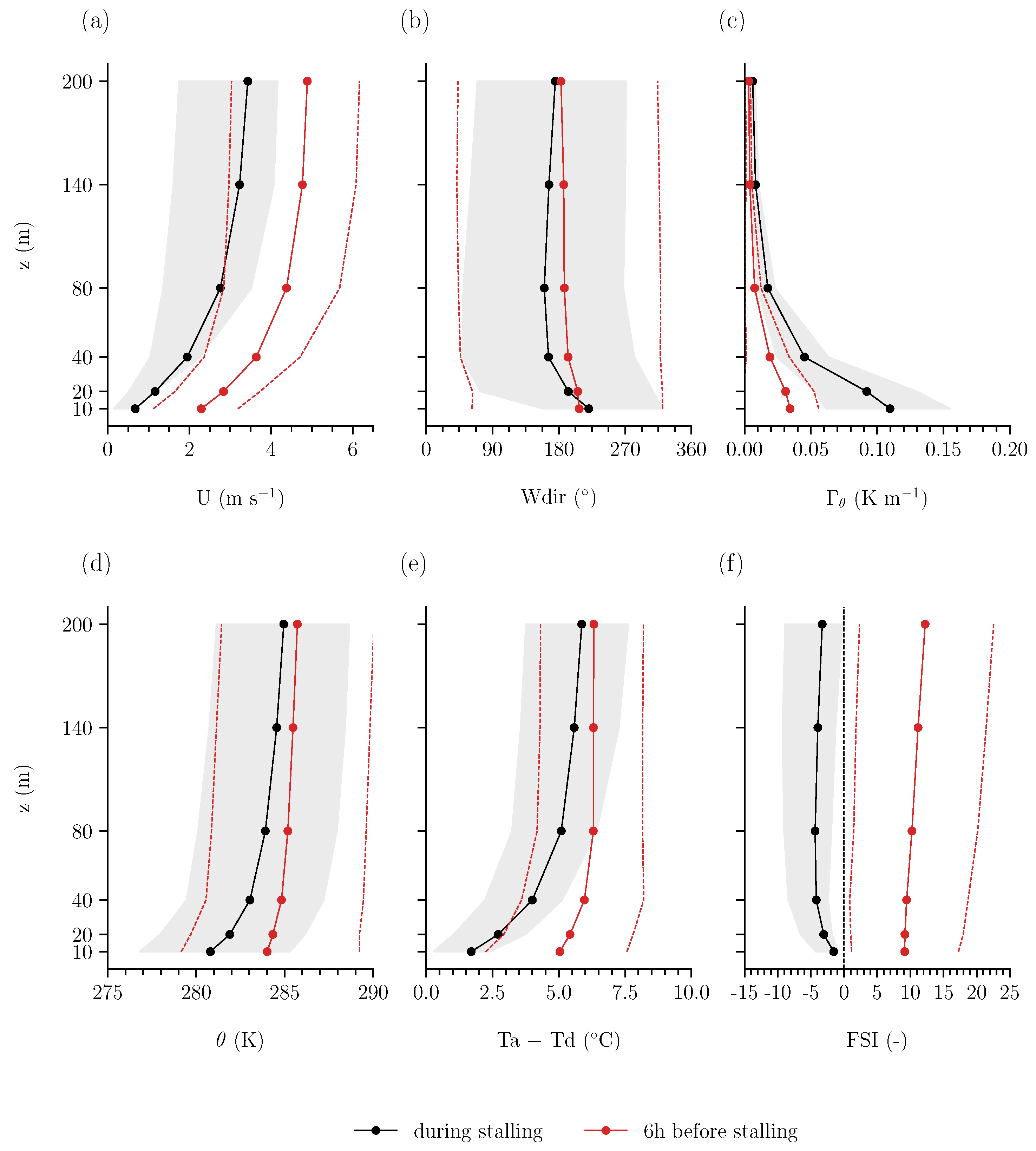 Atmosphere 16 00129 g004