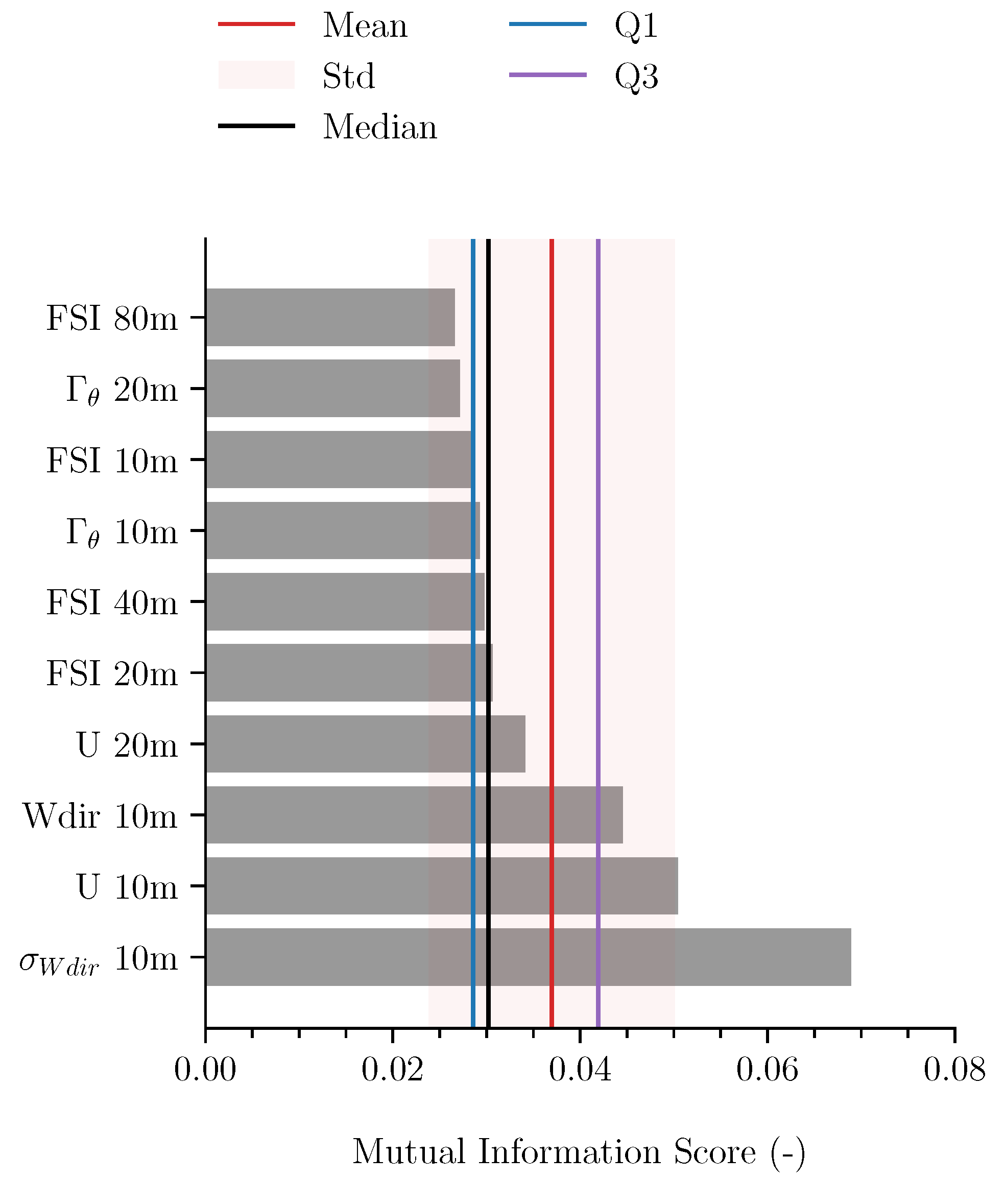 Atmosphere 16 00129 g005