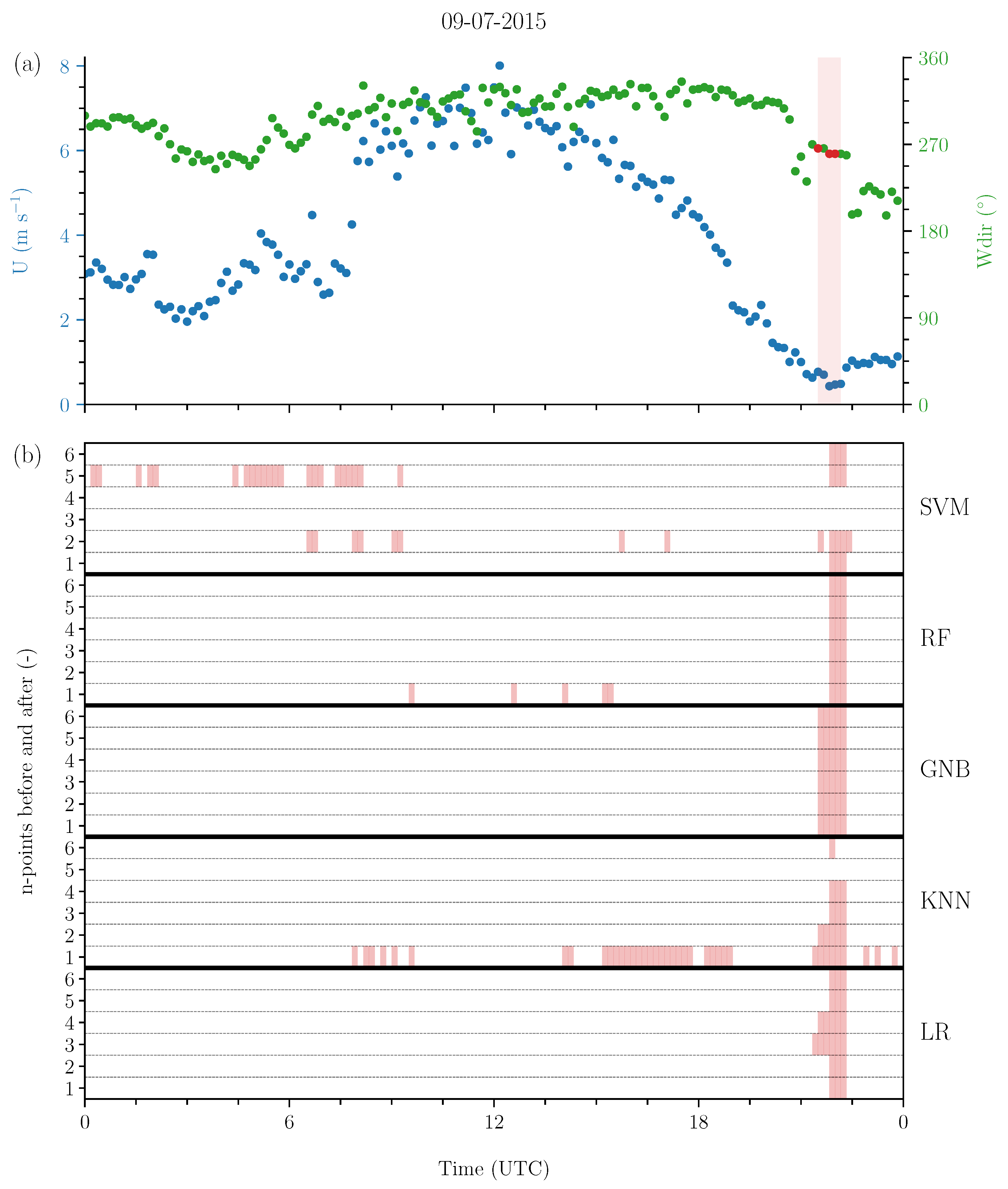 Atmosphere 16 00129 g006