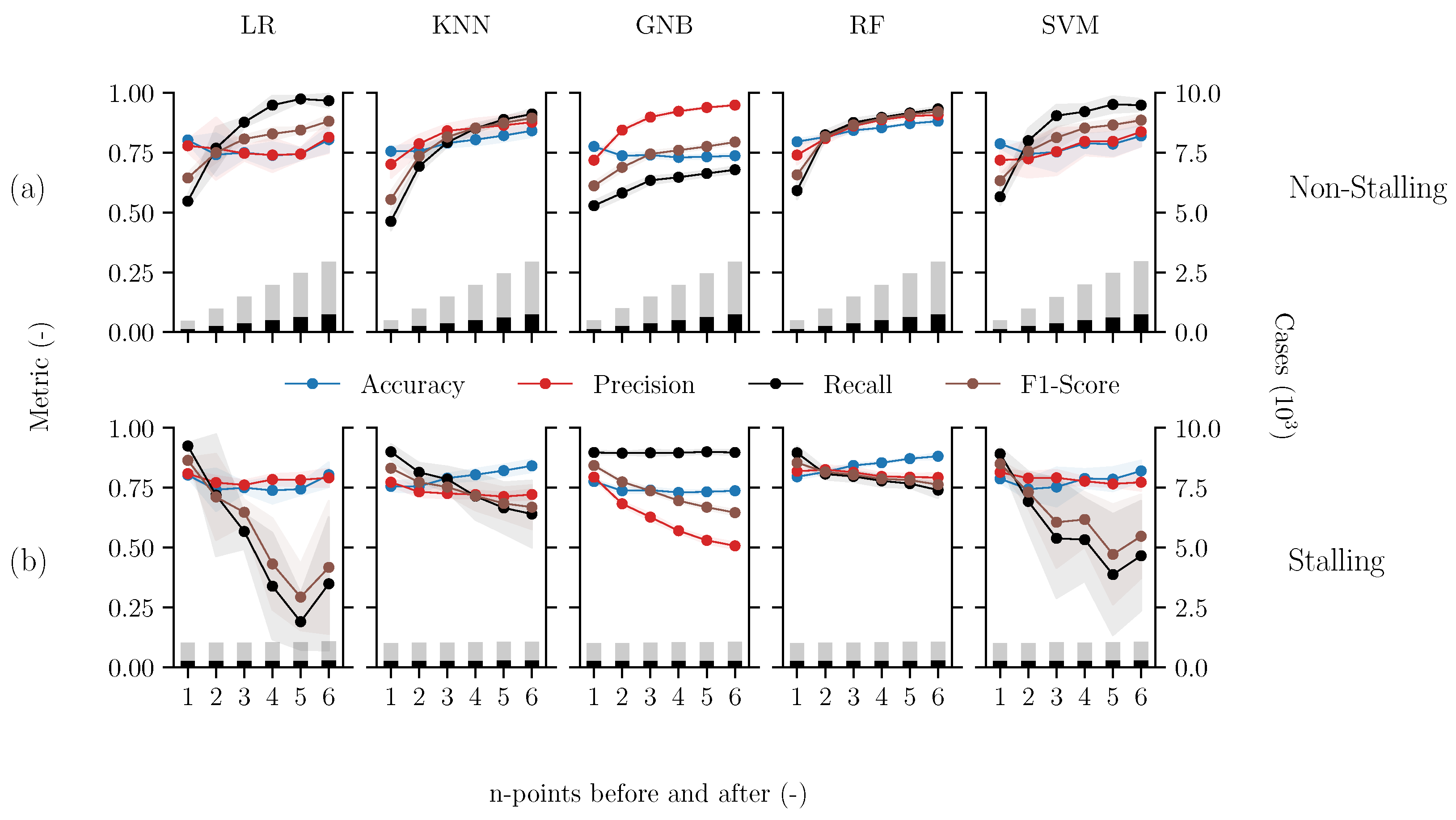 Atmosphere 16 00129 g007