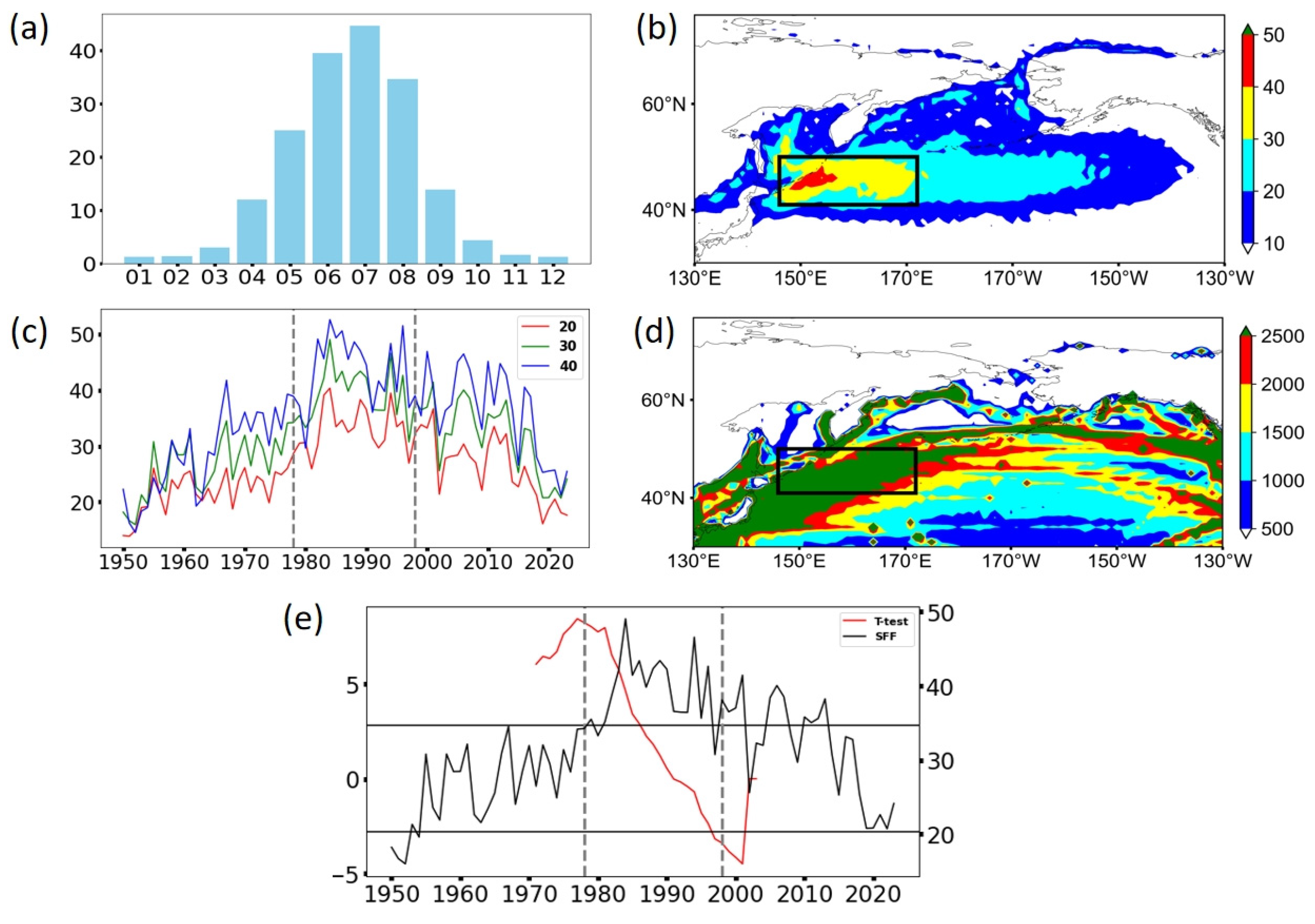 Atmosphere 16 00130 g001