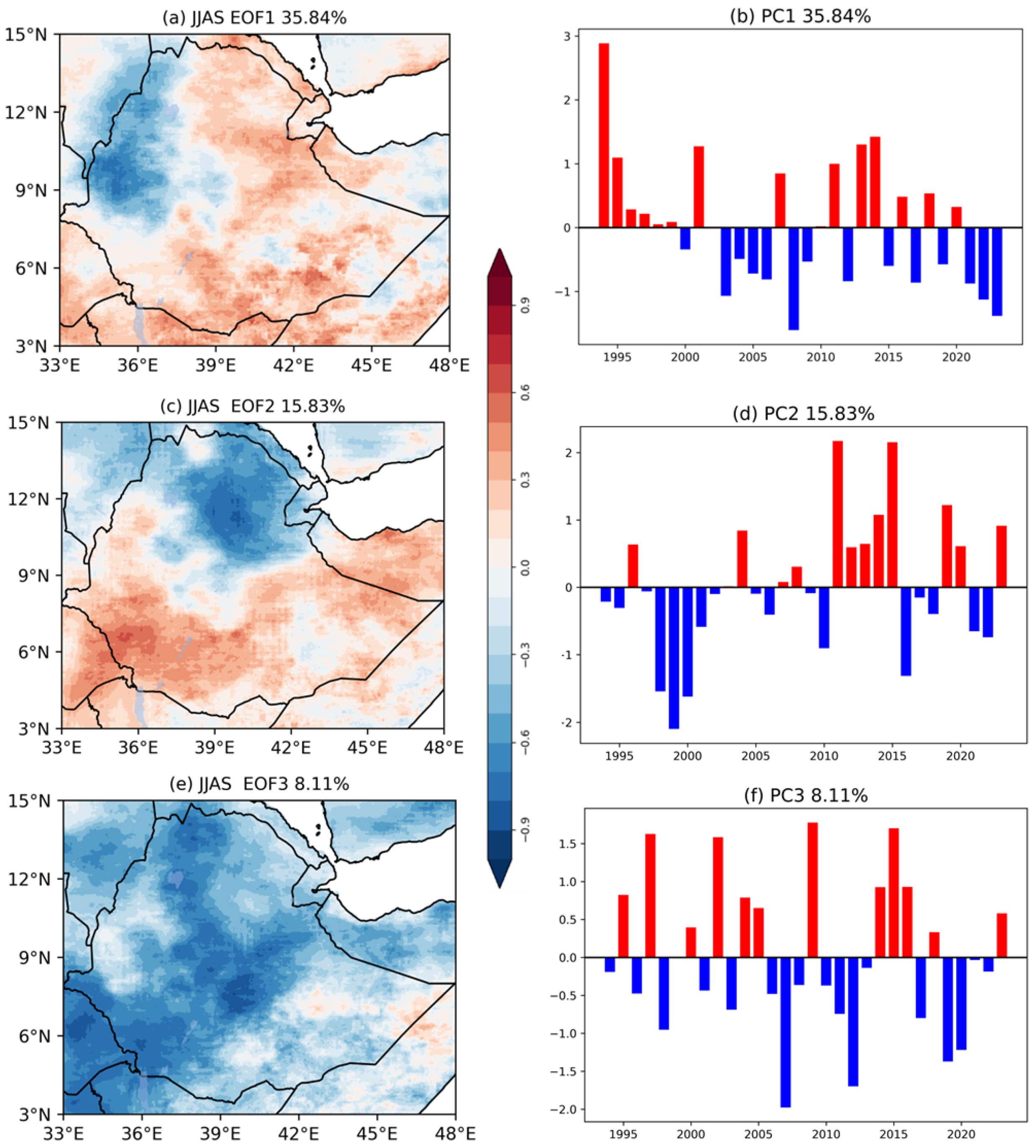 Atmosphere 16 00133 g007