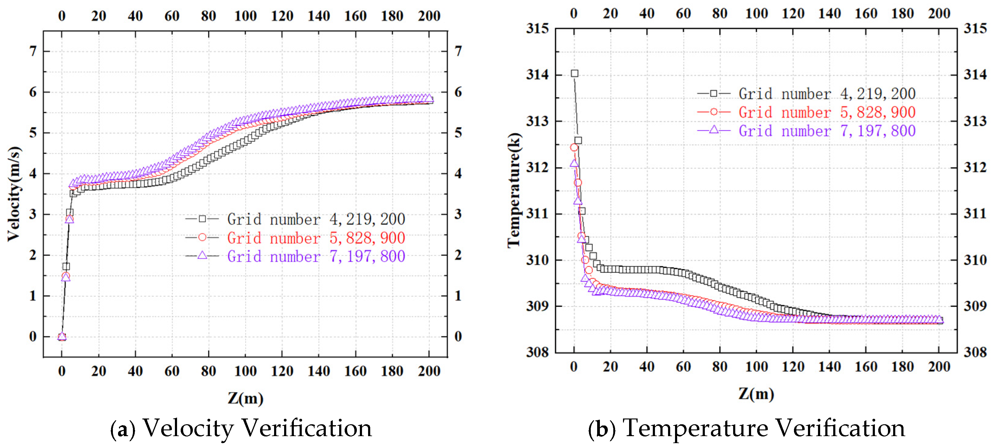 Atmosphere 16 00134 g006